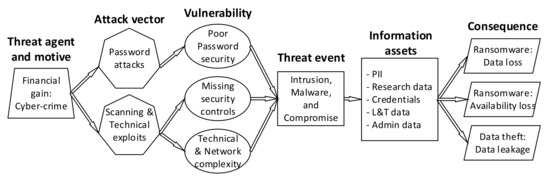 1-15 February 2023 Cyber Attacks Timeline – HACKMAGEDDON