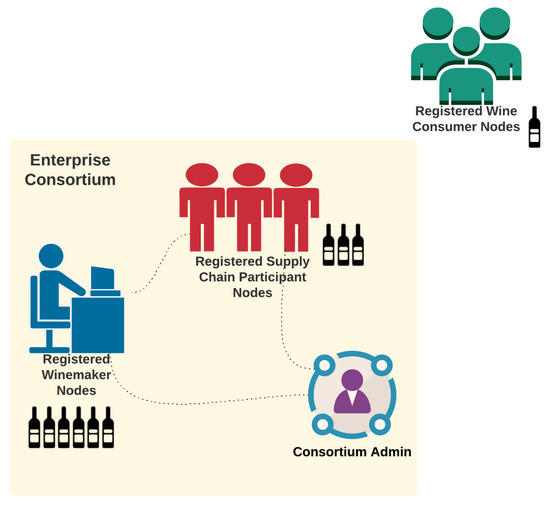 Aura Blockchain : the real reasons behind the consortium [Analysis]