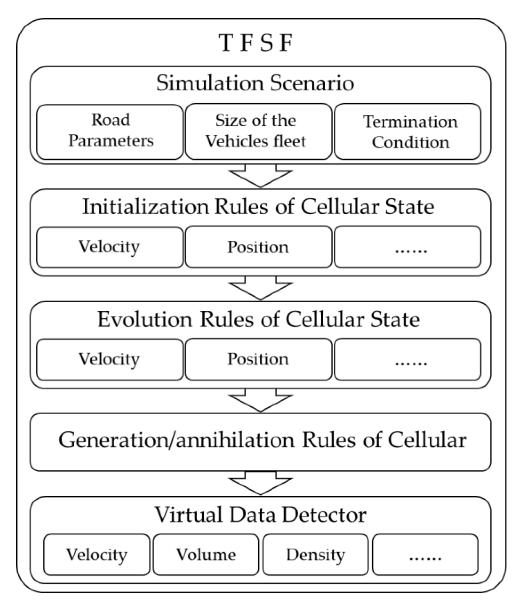 Futureinternet 13 00088 g003 Futureinternet 13 00088 g003