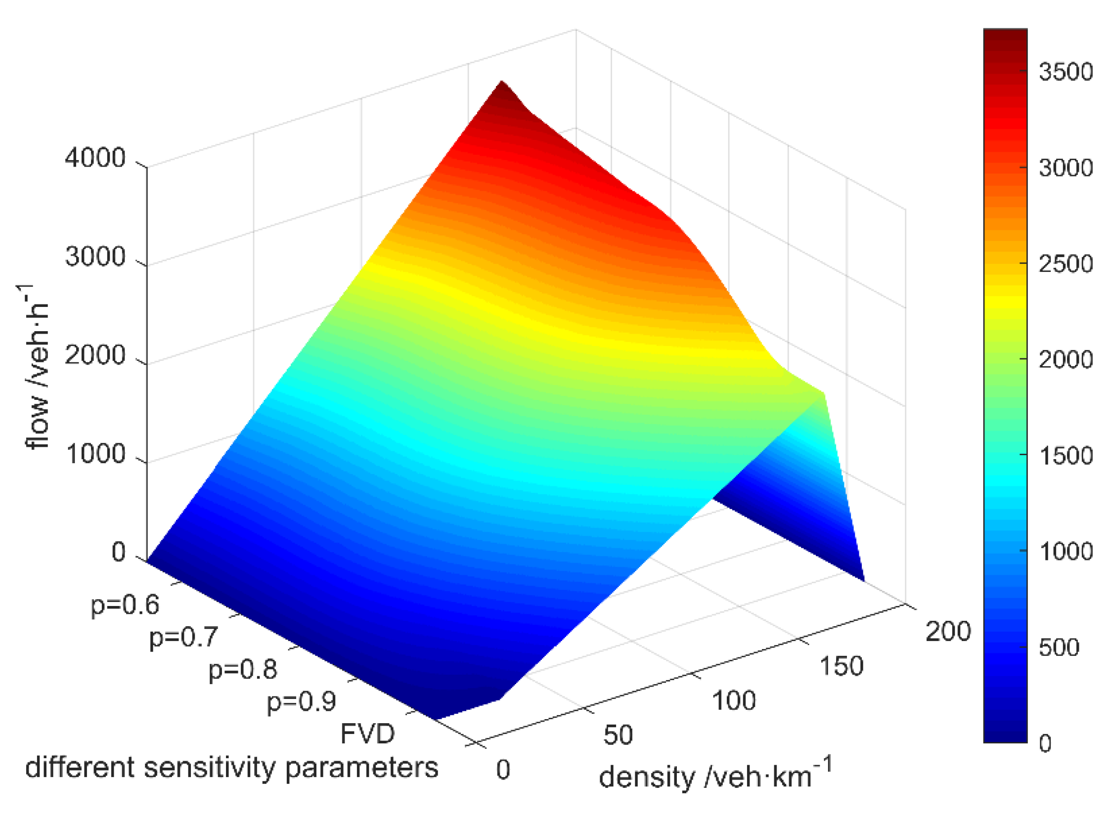 Futureinternet 13 00088 g005 Futureinternet 13 00088 g005