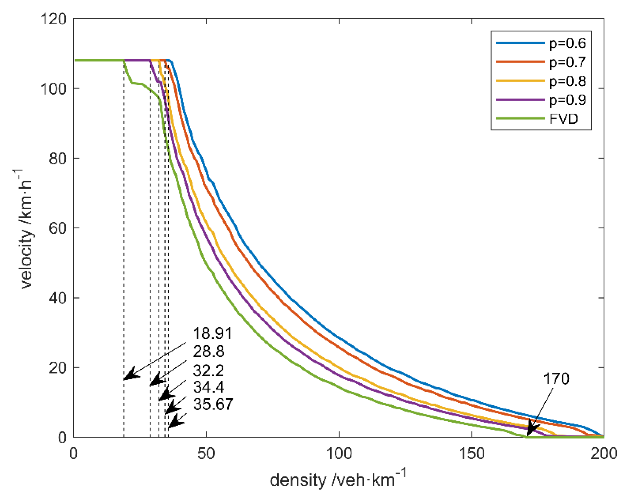 Futureinternet 13 00088 g008 Futureinternet 13 00088 g008