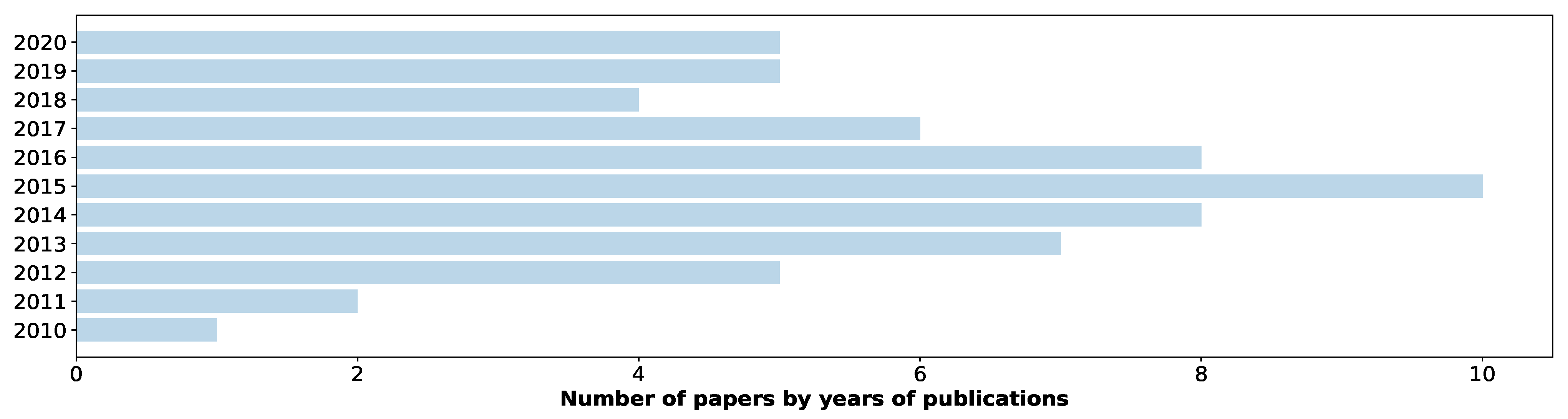 Futureinternet 13 00129 g002