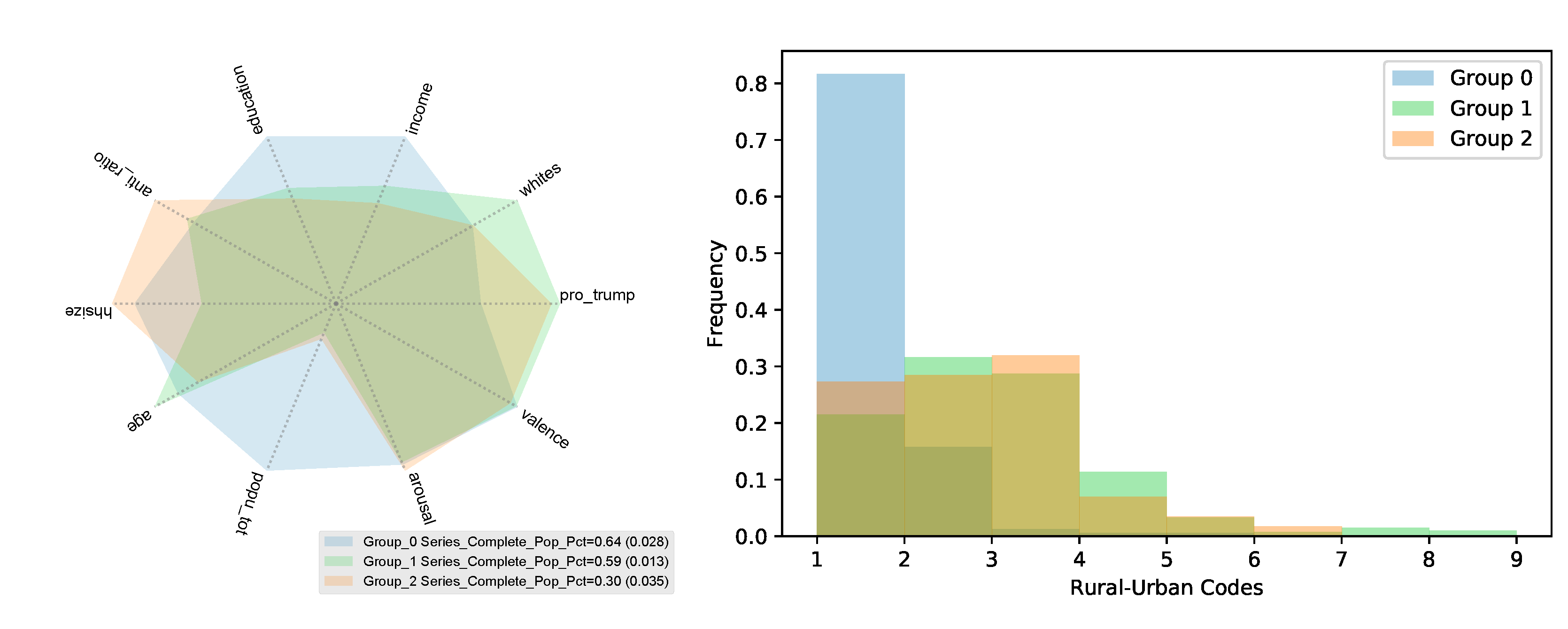 Futureinternet 13 00160 g006