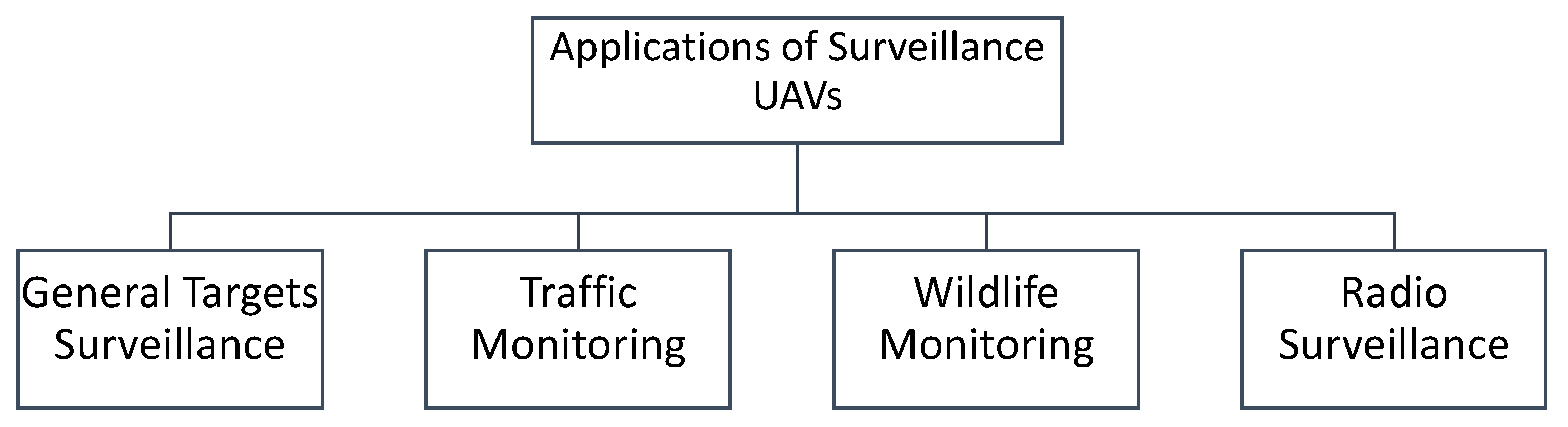 Futureinternet 13 00174 g003