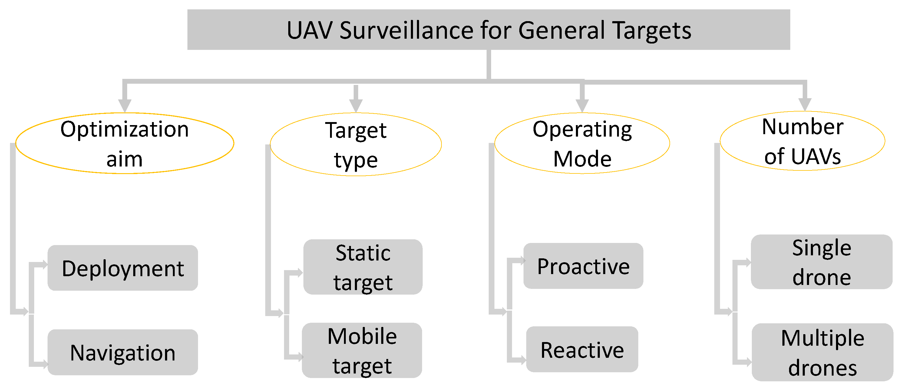 Futureinternet 13 00174 g004