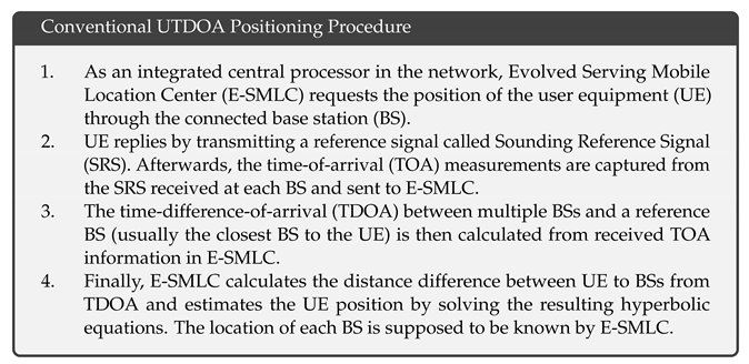 Futureinternet 13 00174 i002