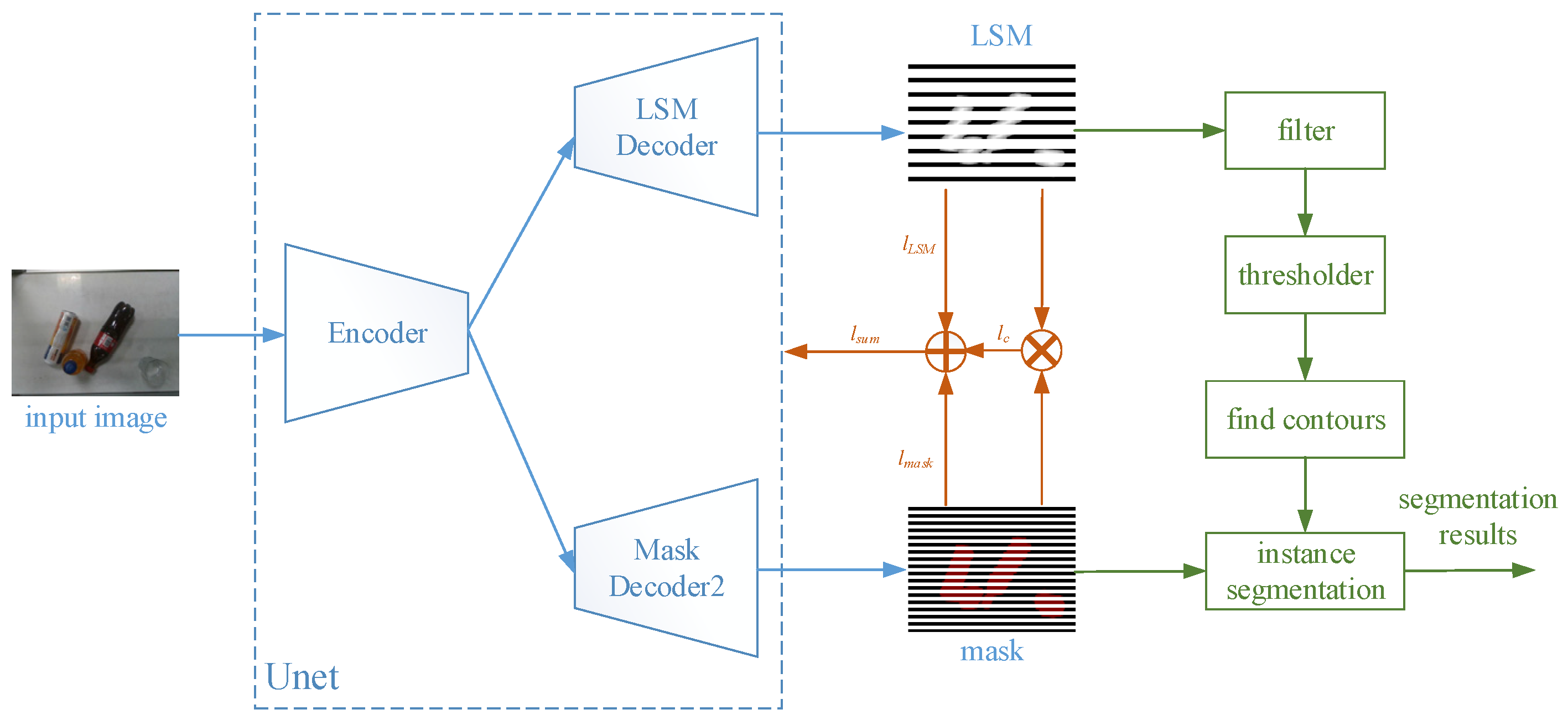Futureinternet 13 00176 g004