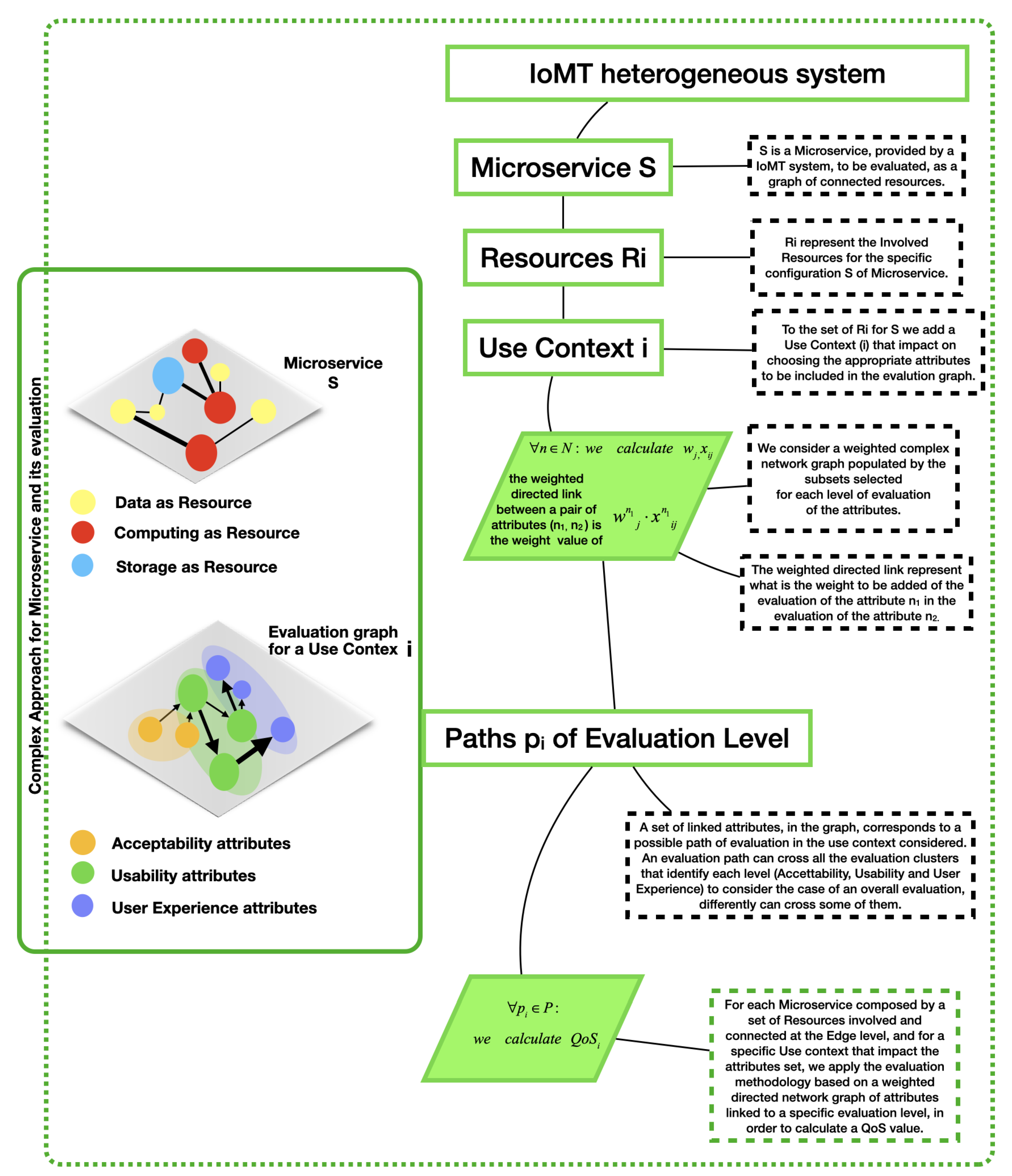 Futureinternet 13 00177 g003