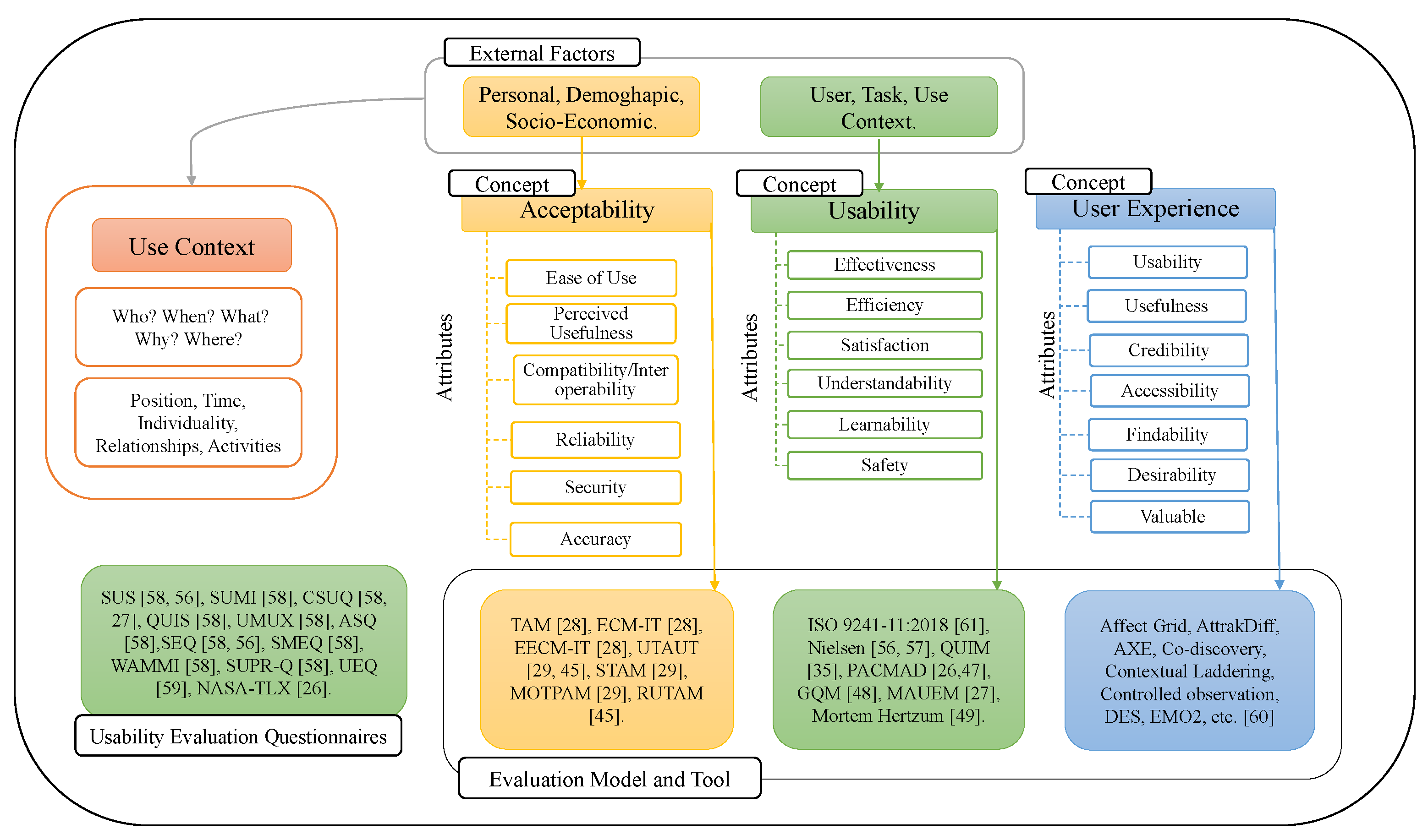Futureinternet 13 00177 g004