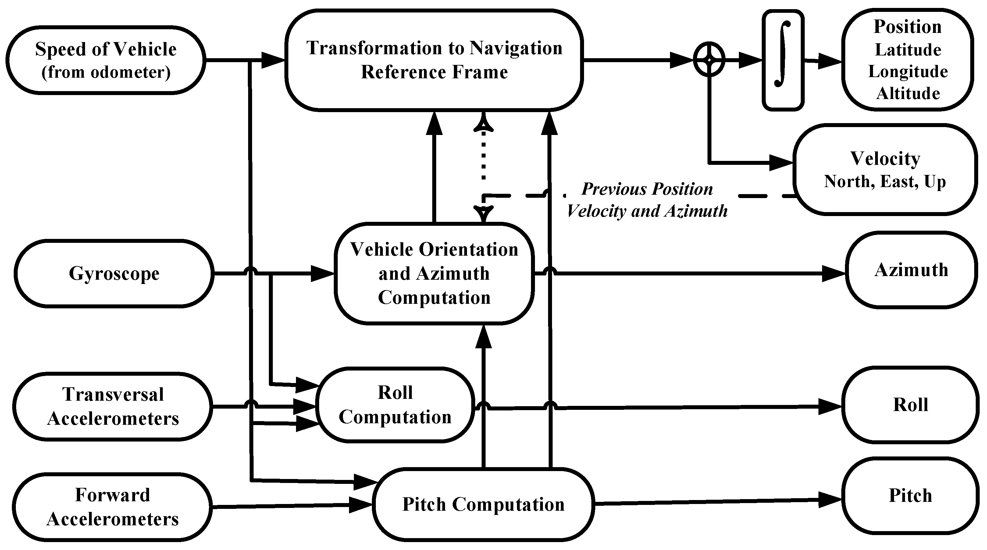 Futureinternet 13 00191 g006