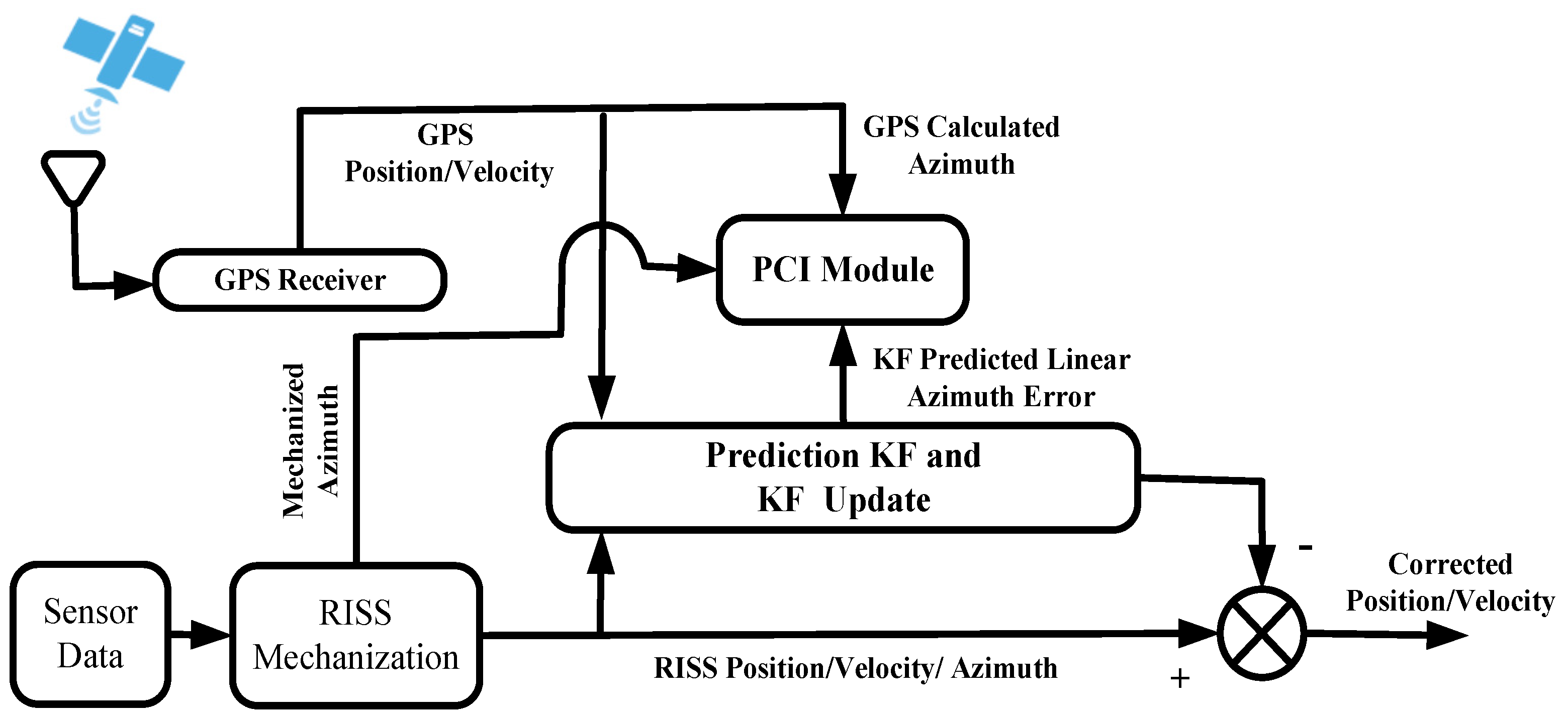 Futureinternet 13 00191 g009