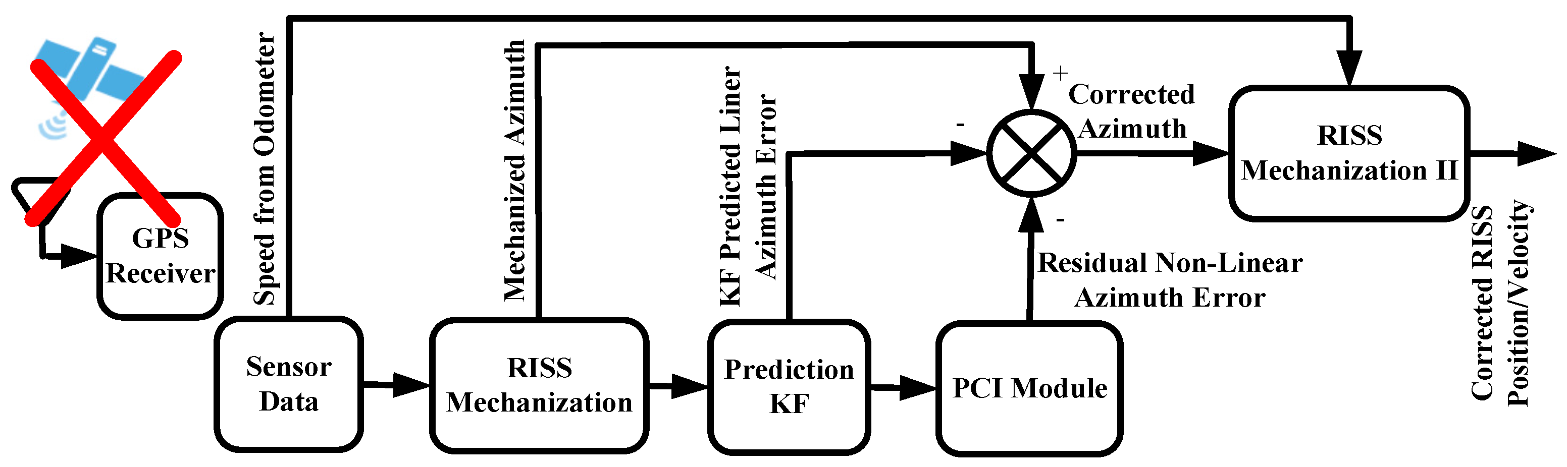Futureinternet 13 00191 g010