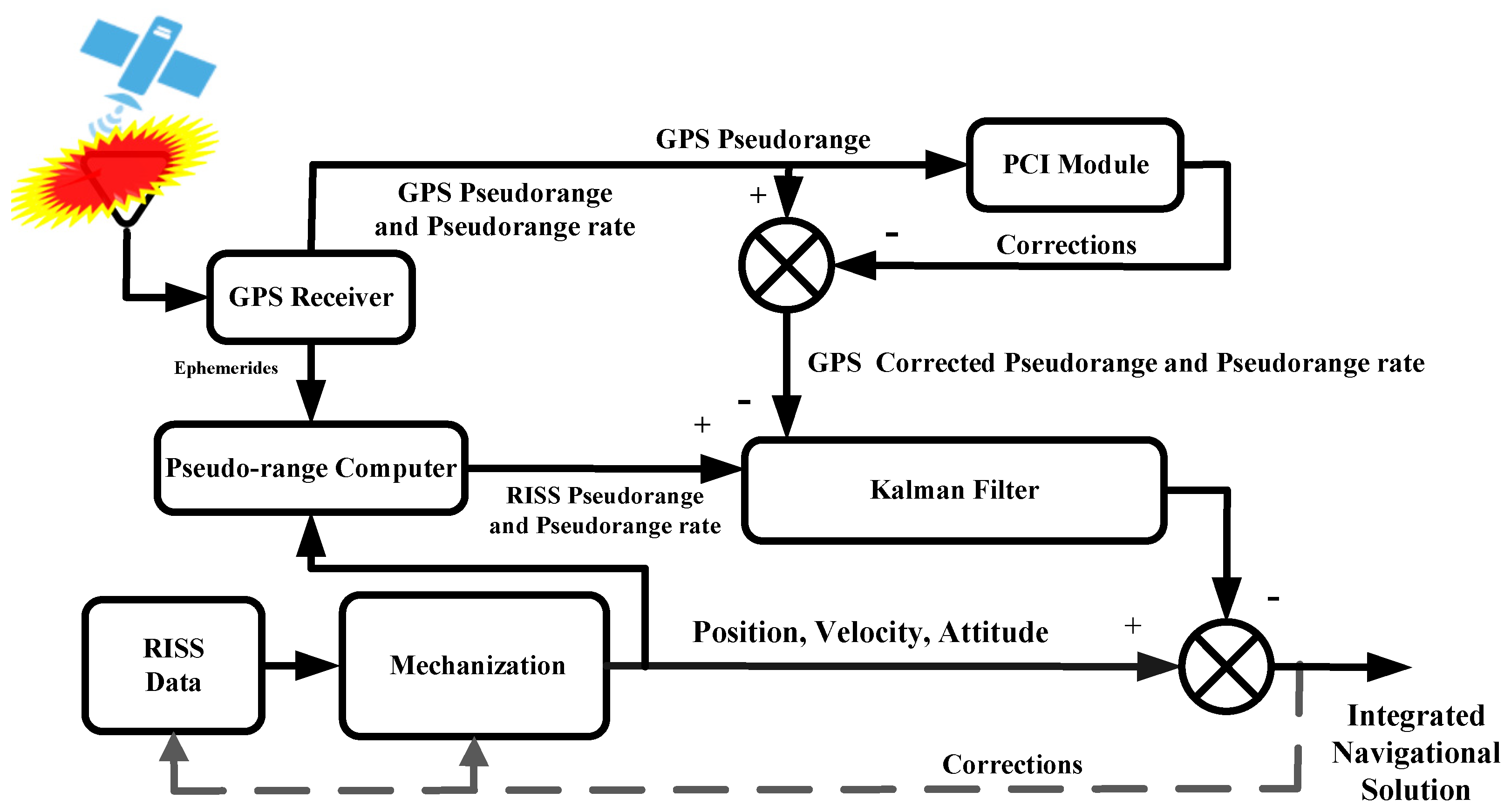 Futureinternet 13 00191 g013
