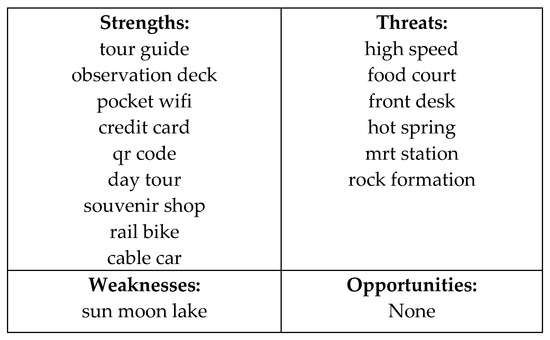 weakness of travel agency business