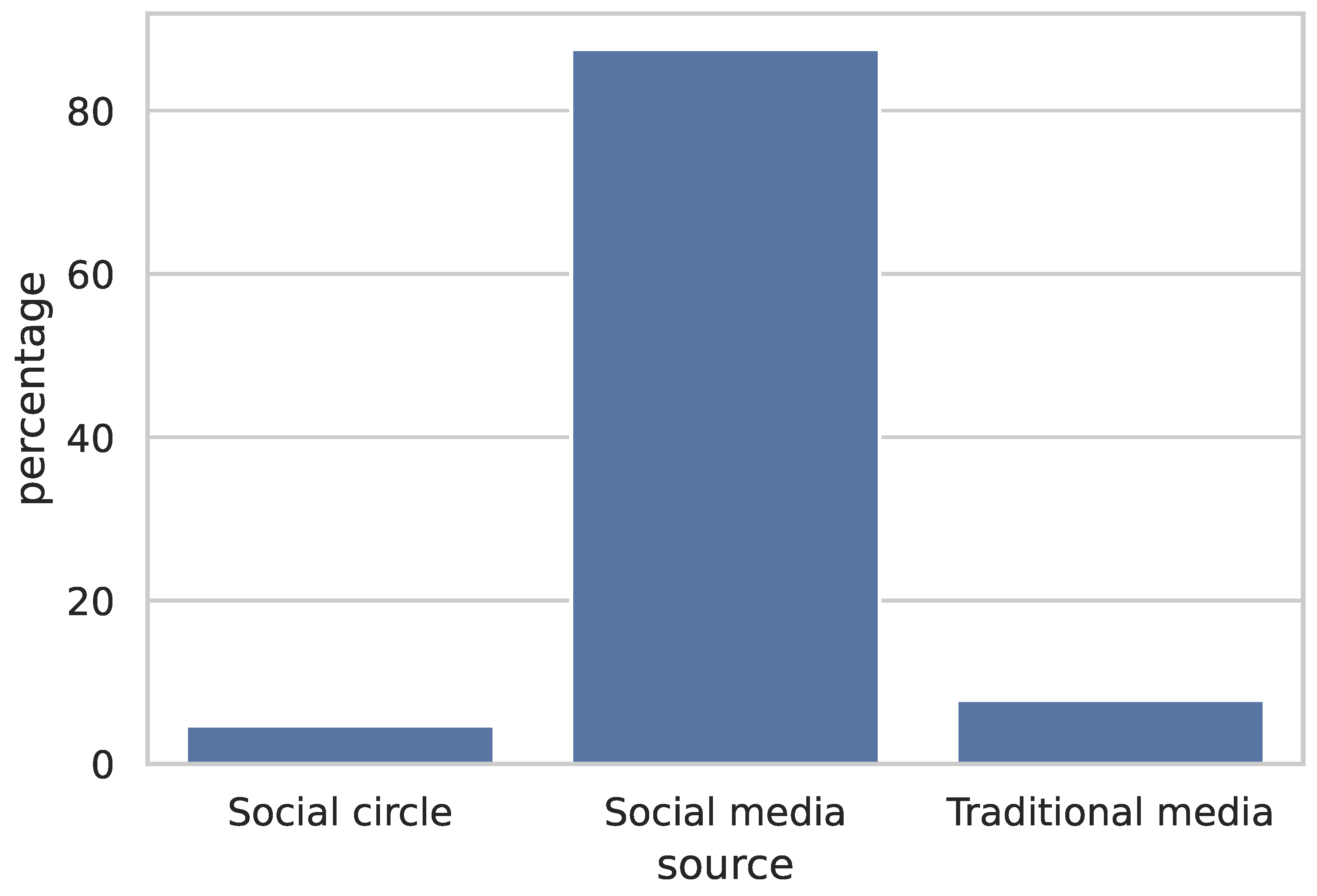 Futureinternet 13 00254 g004