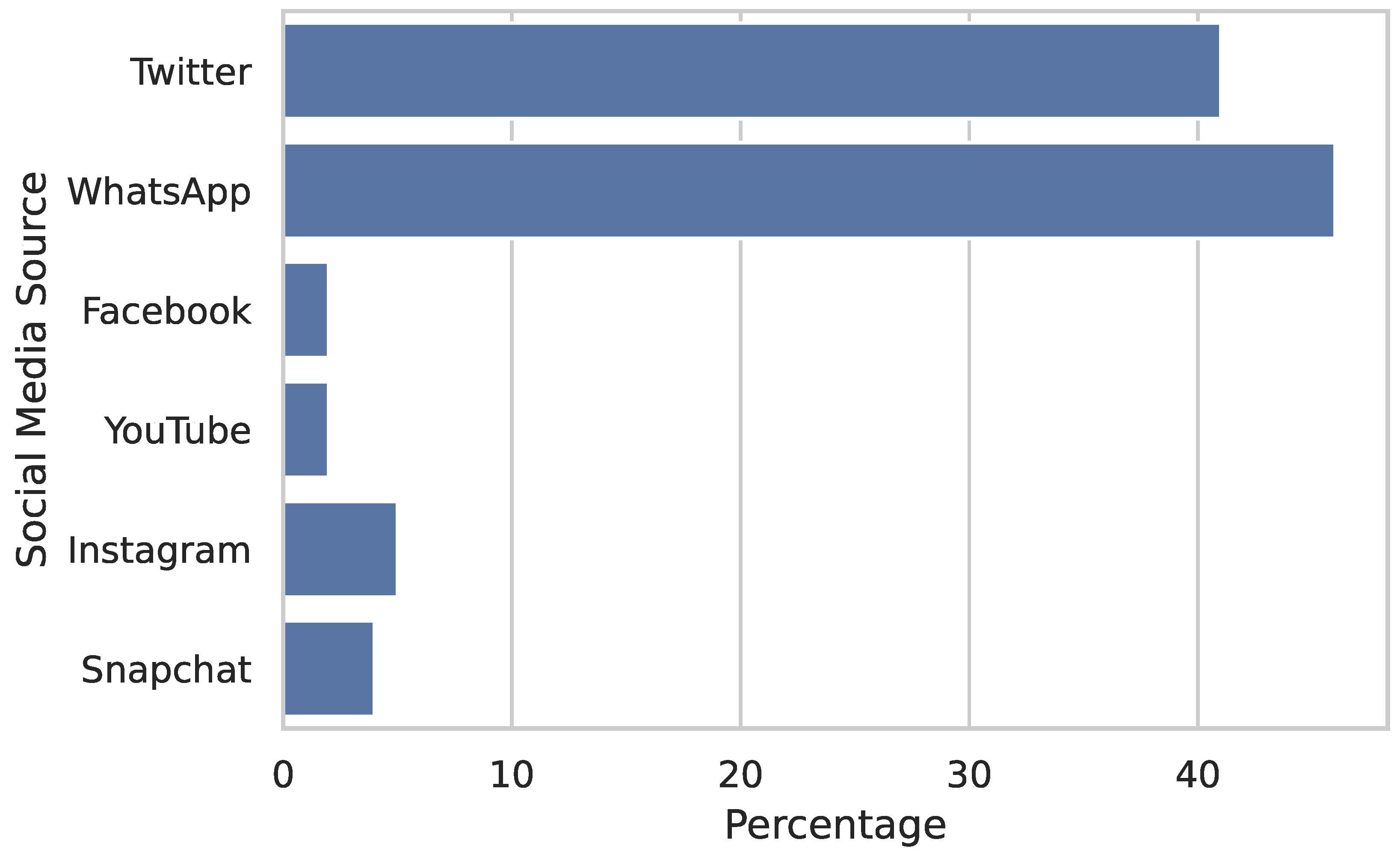 Futureinternet 13 00254 g005
