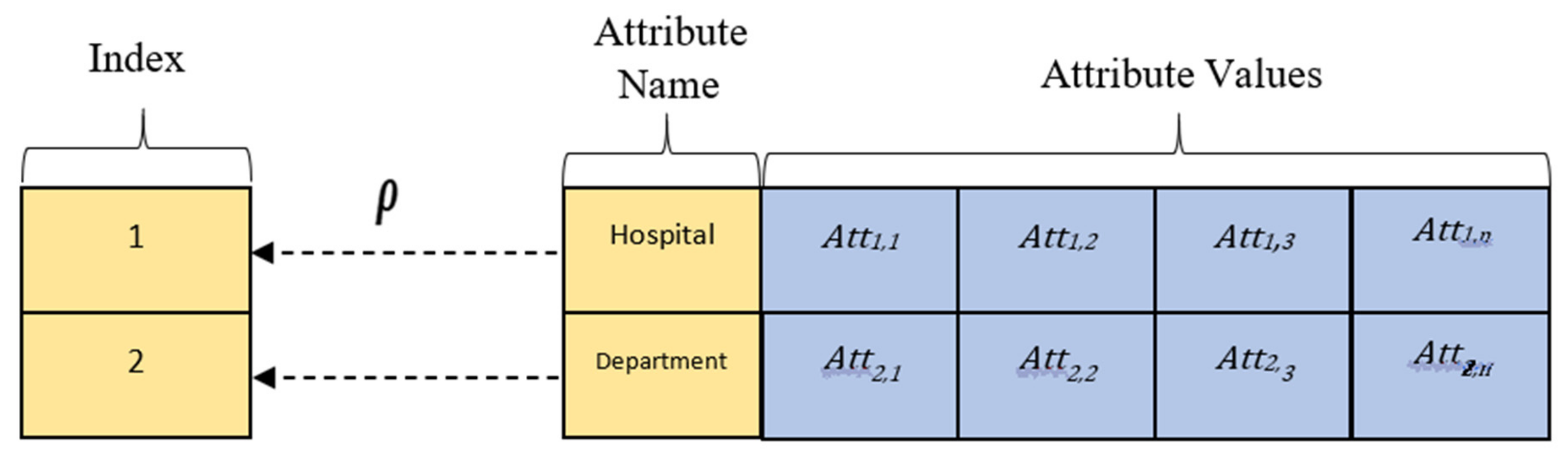 Future Internet  Free Full-Text  Towards Virtuous Cloud Data 