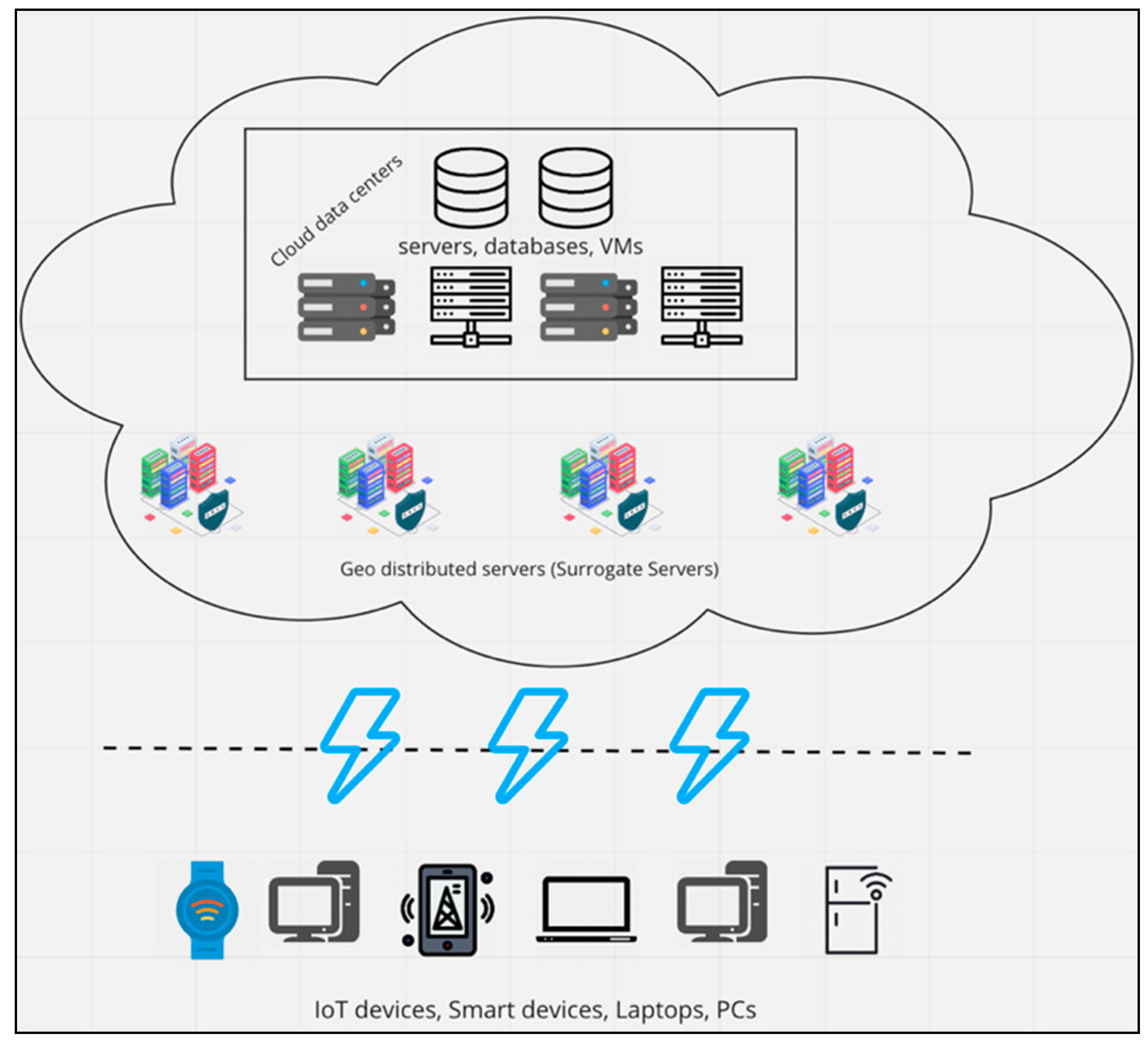 Futureinternet 13 00320 g001