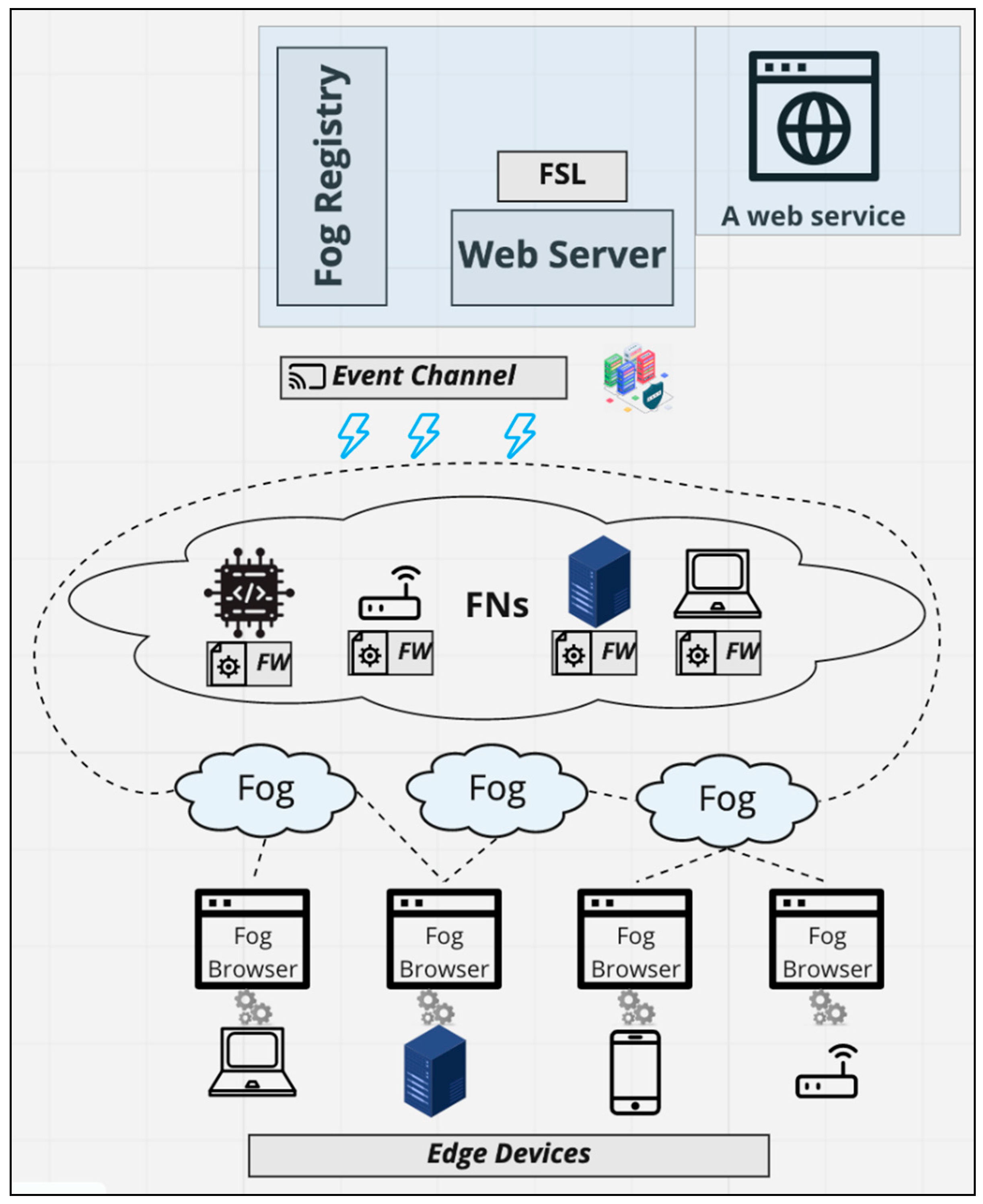 Futureinternet 13 00320 g003