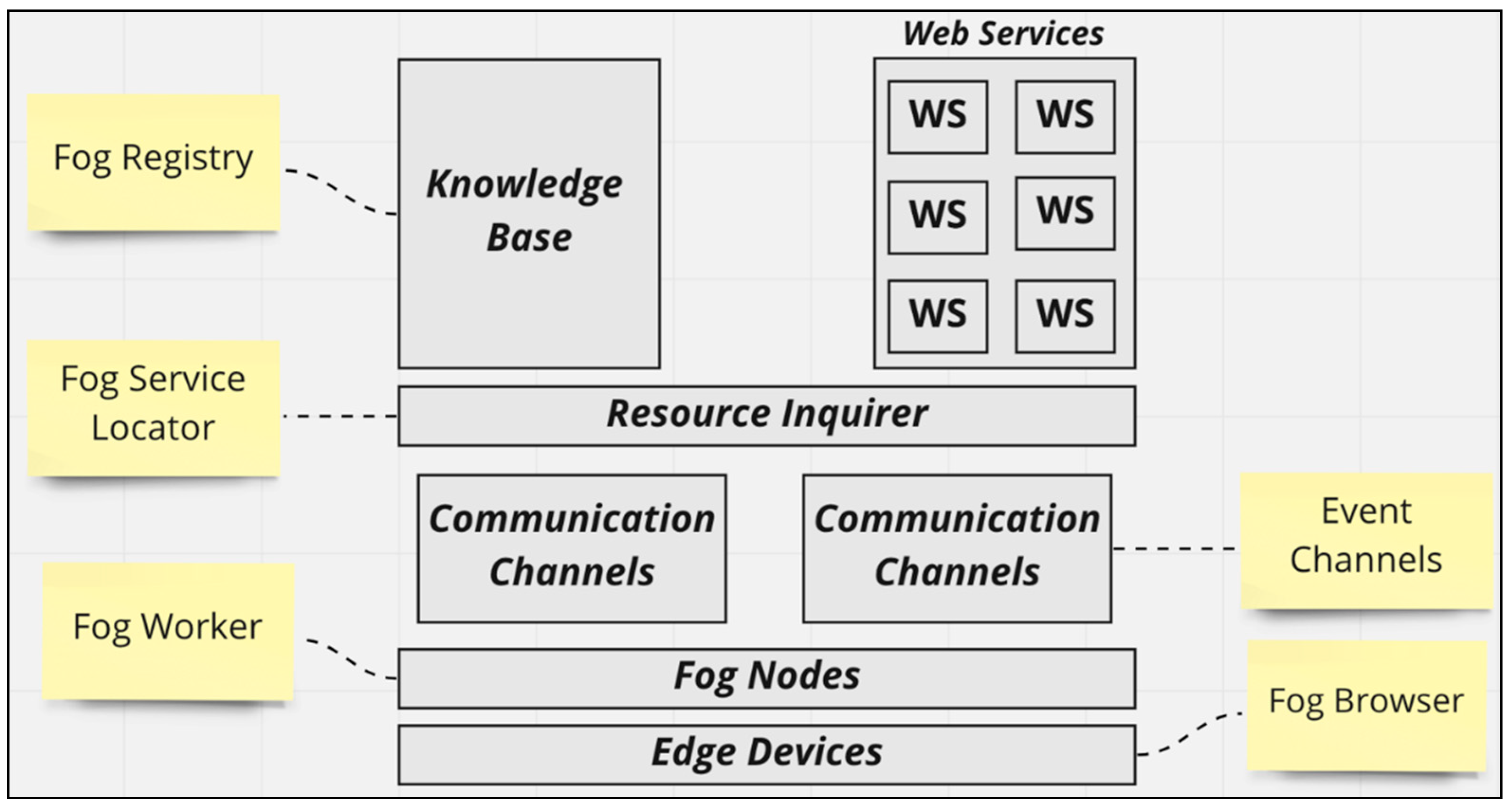 Futureinternet 13 00320 g004