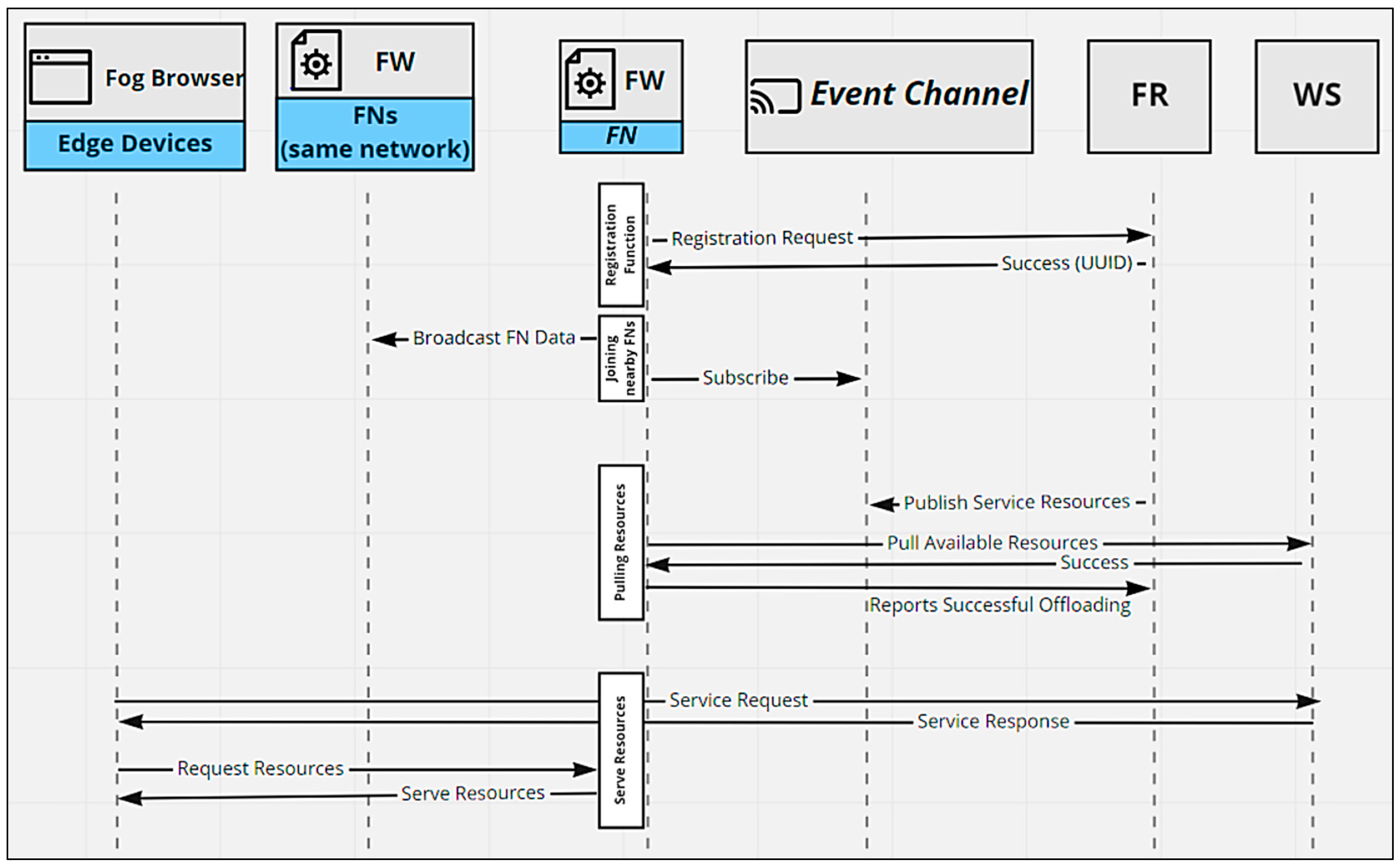 Futureinternet 13 00320 g005