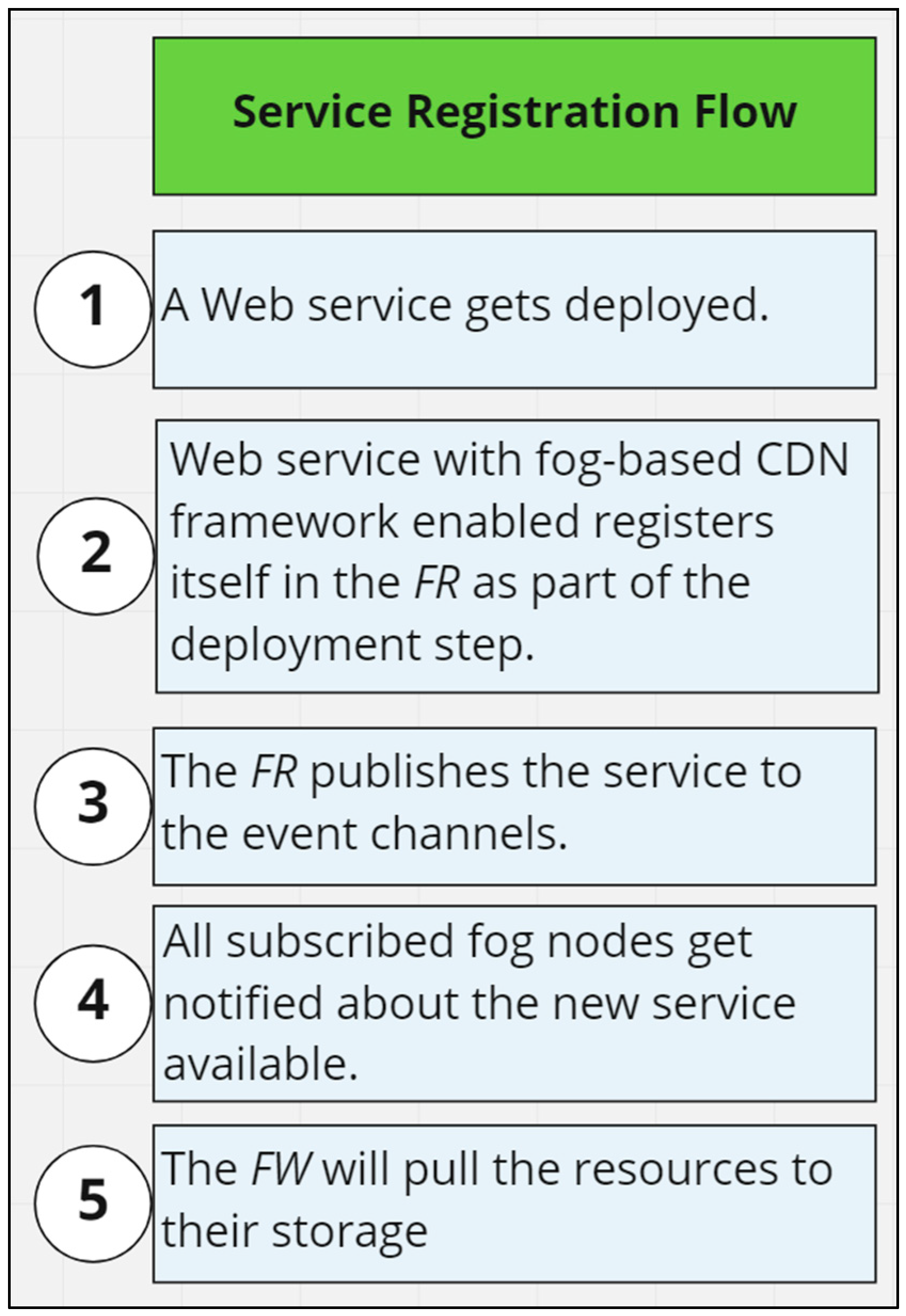 Futureinternet 13 00320 g006