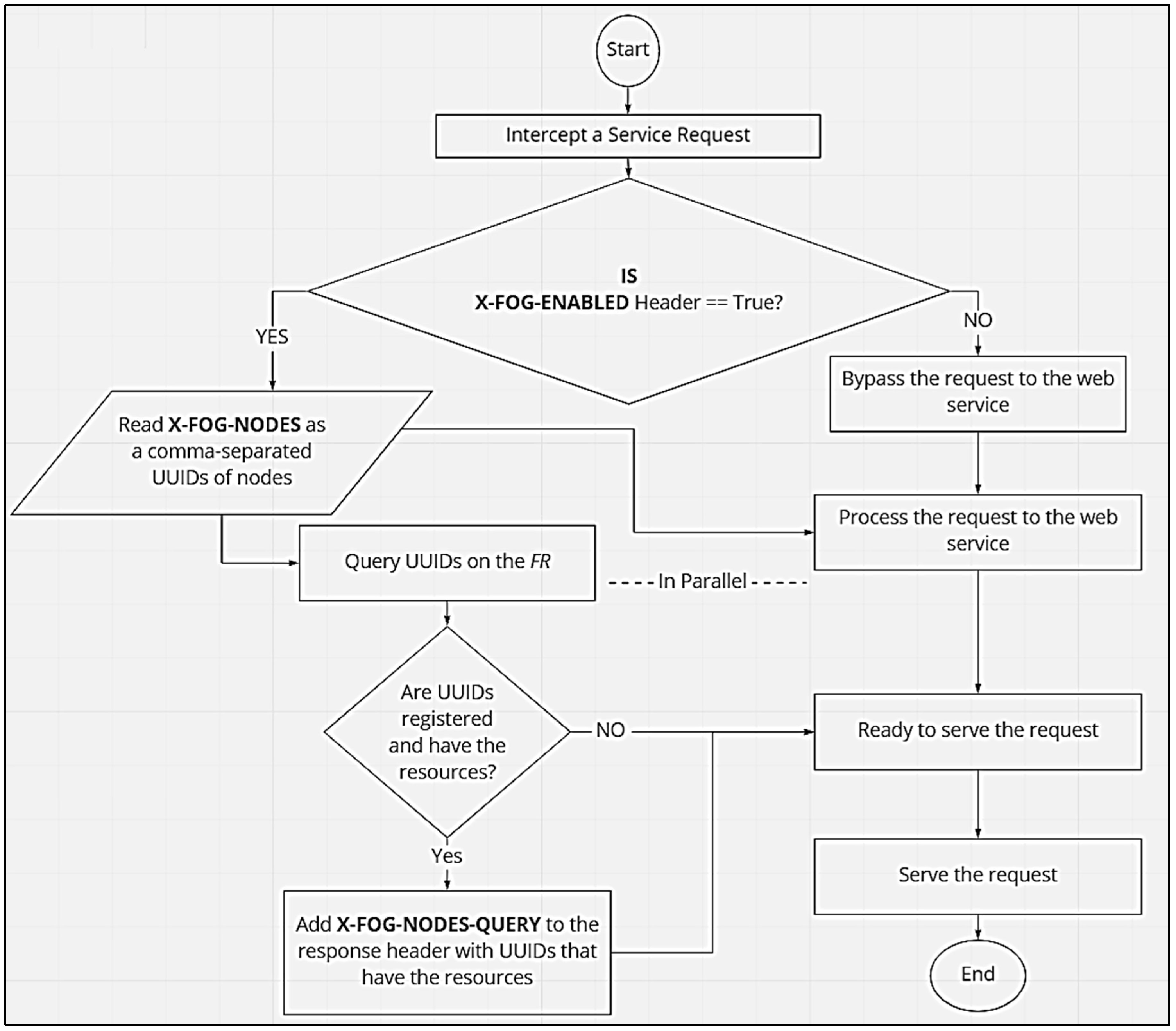 Futureinternet 13 00320 g007