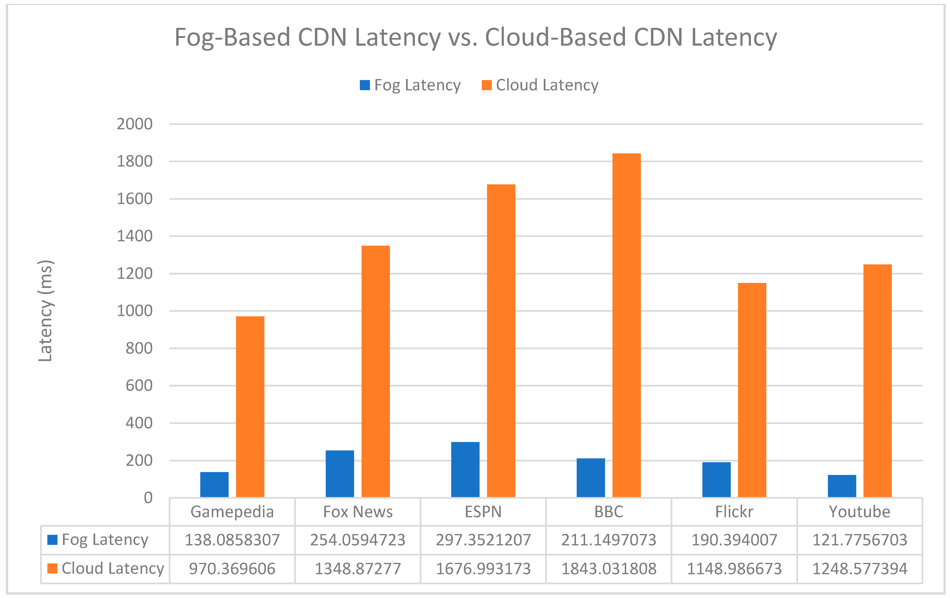 Futureinternet 13 00320 g008