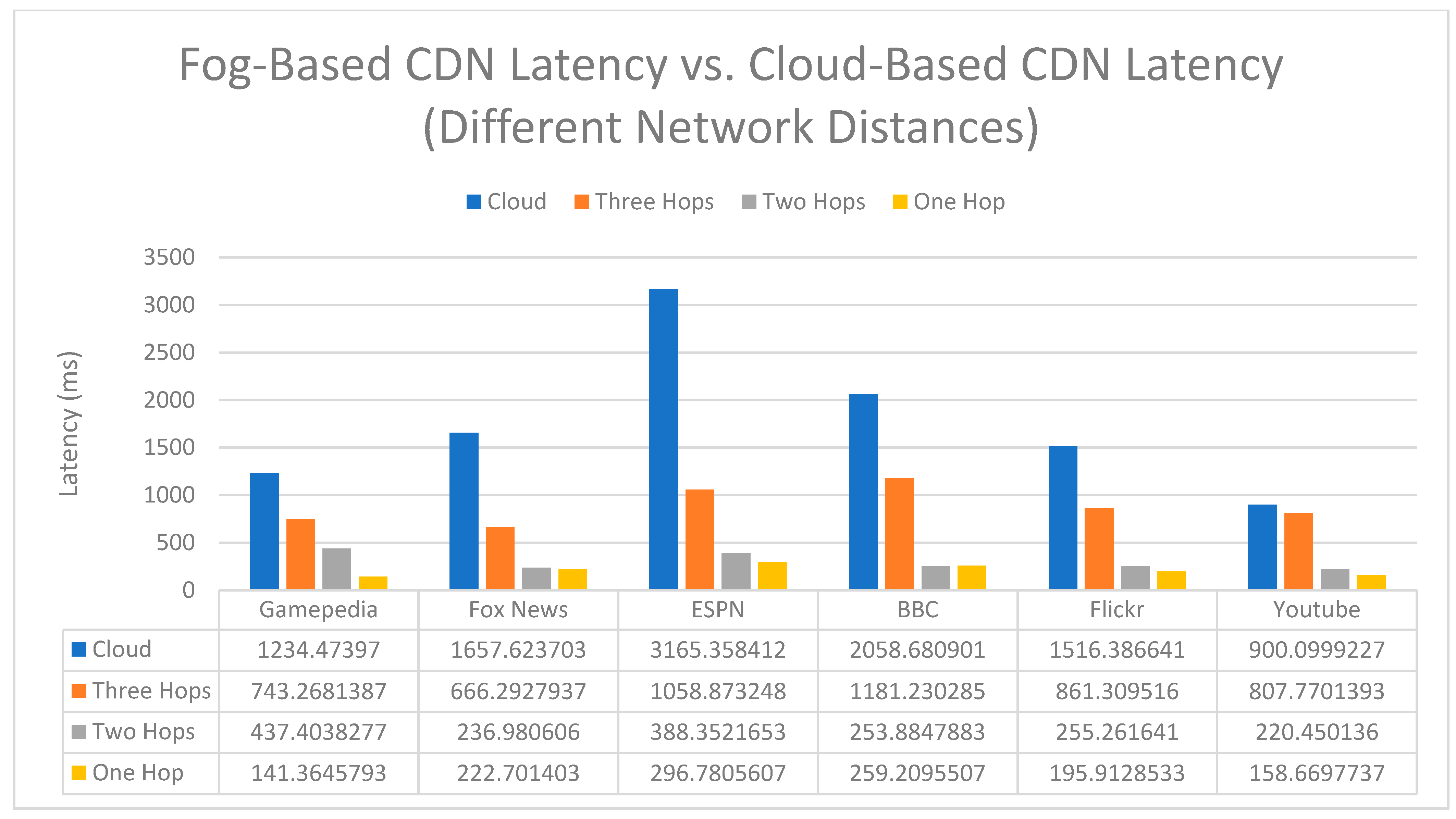 Futureinternet 13 00320 g009