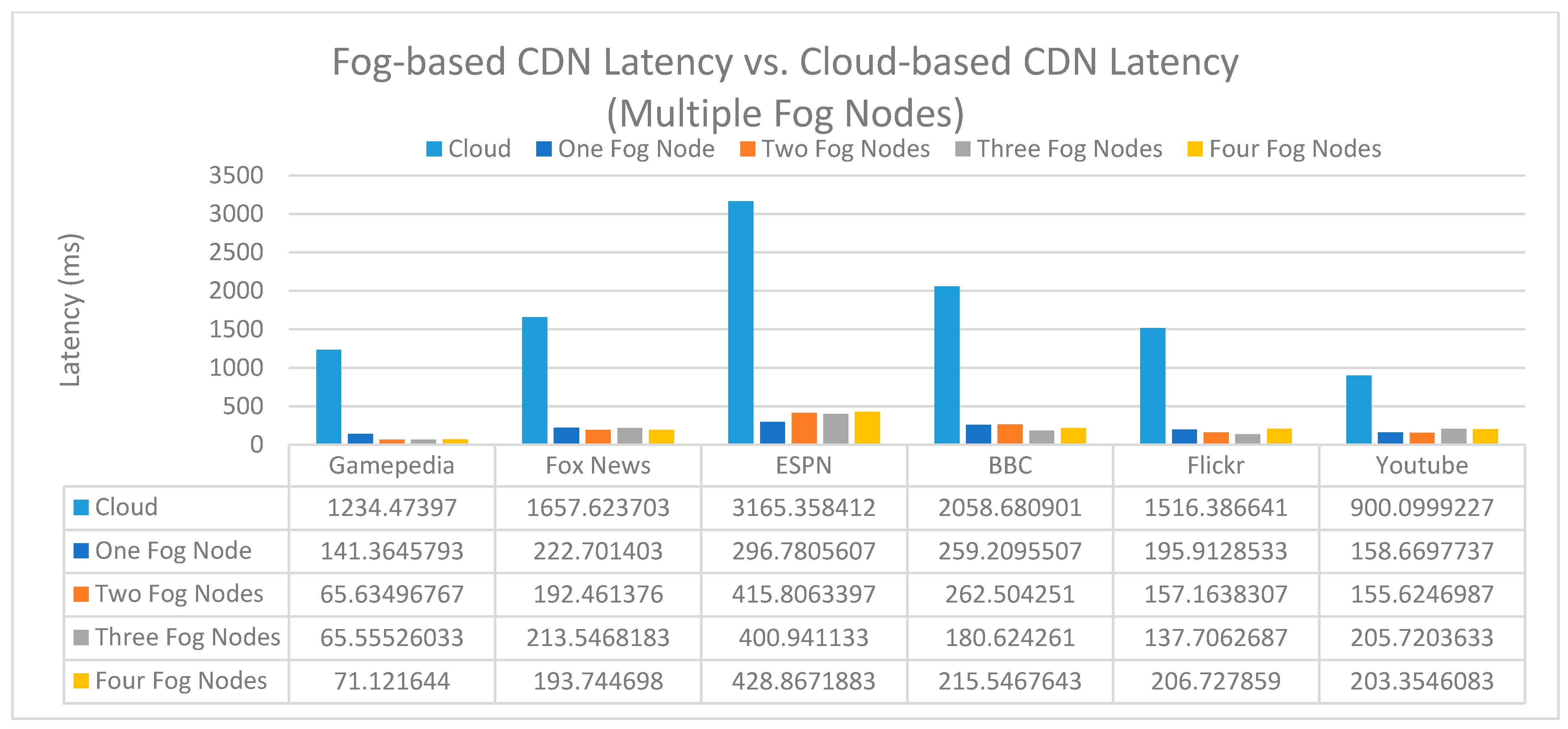 Futureinternet 13 00320 g010