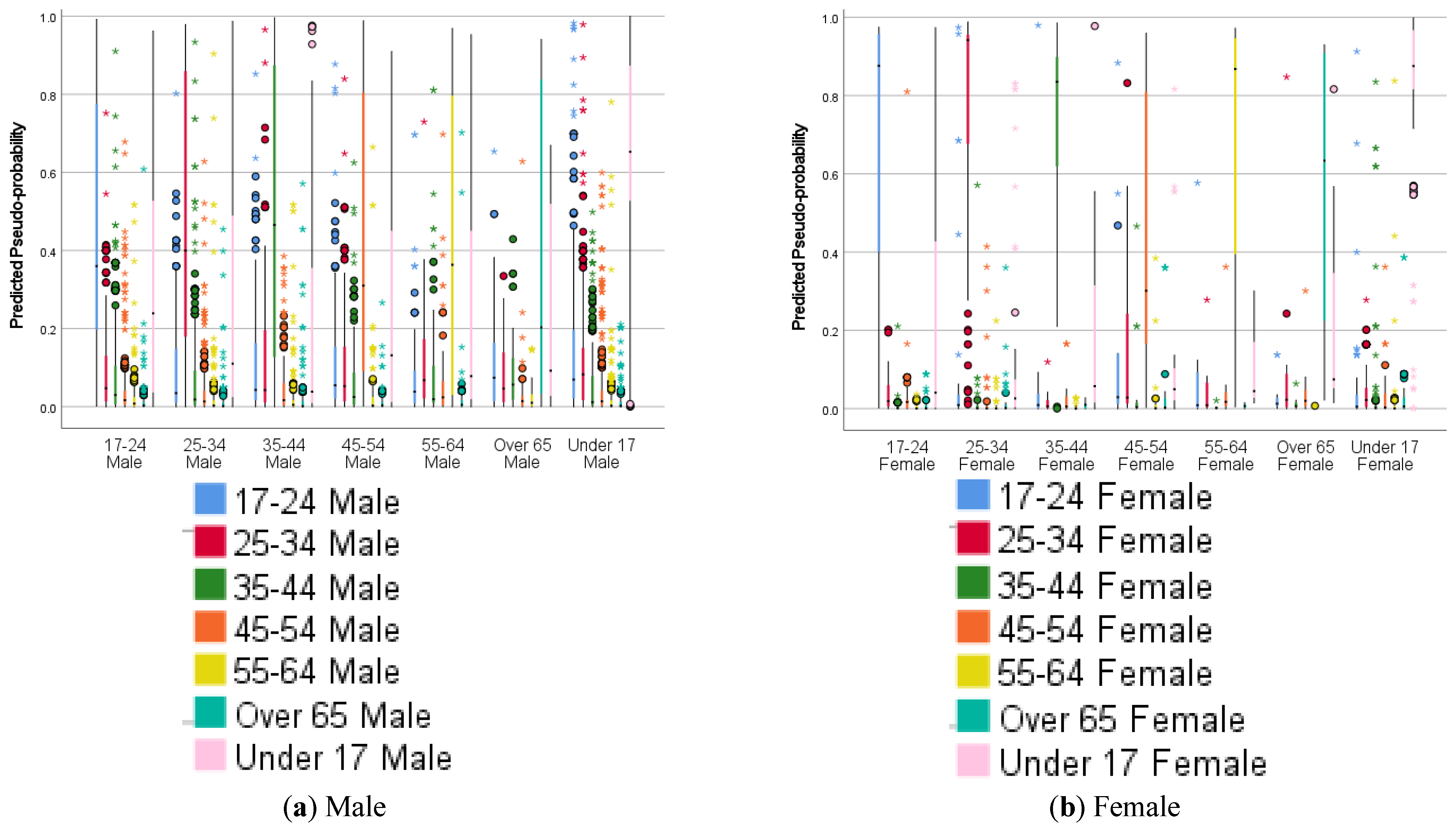 Future Internet Free Full Text Real Time Nanoscopic Rider Safety System For Smart And Green Mobility Based Upon Varied Infrastructure Parameters Html