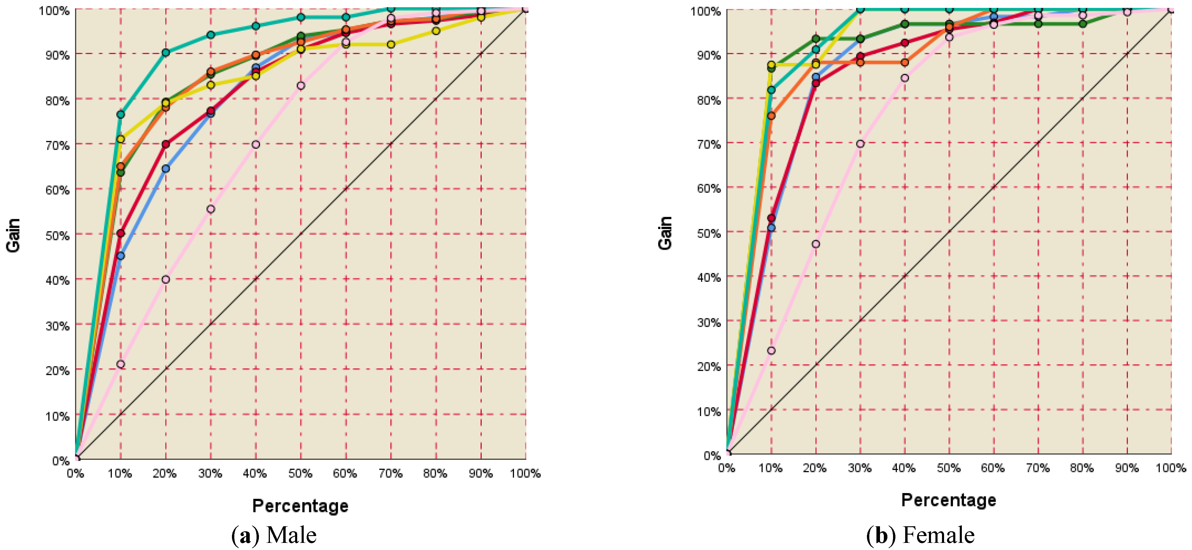 Future Internet Free Full Text Real Time Nanoscopic Rider Safety System For Smart And Green Mobility Based Upon Varied Infrastructure Parameters Html