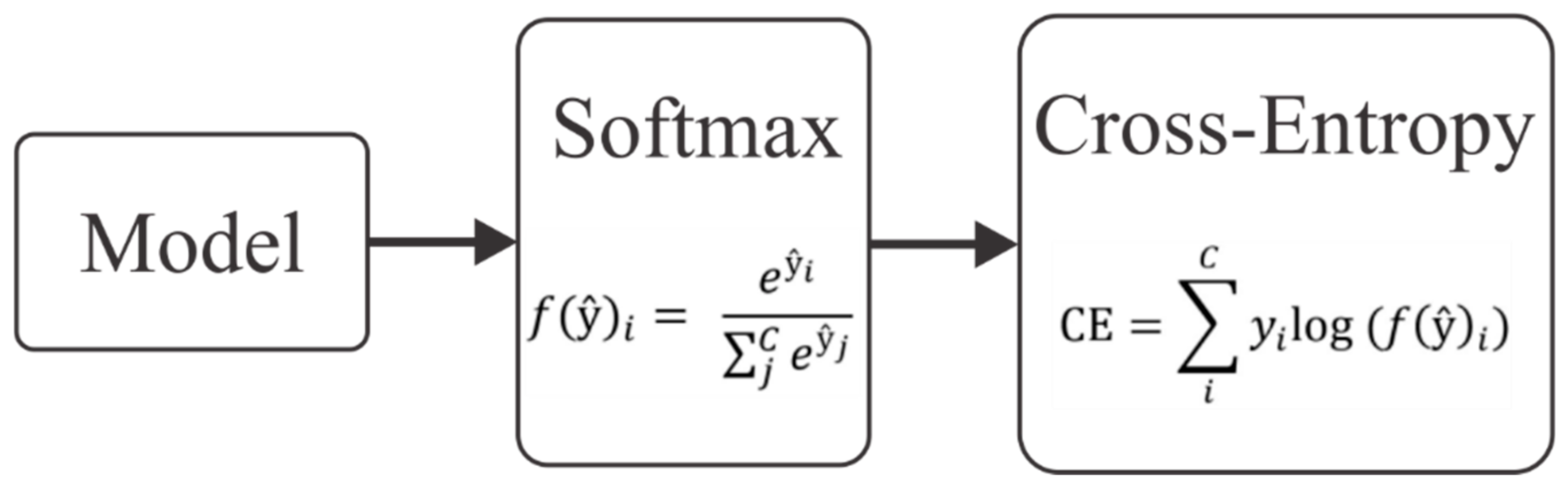 Softmax cross entropy loss. Функция кросс энтропии. Softmax функция. Softmax loss. Categorical Cross Entropy.