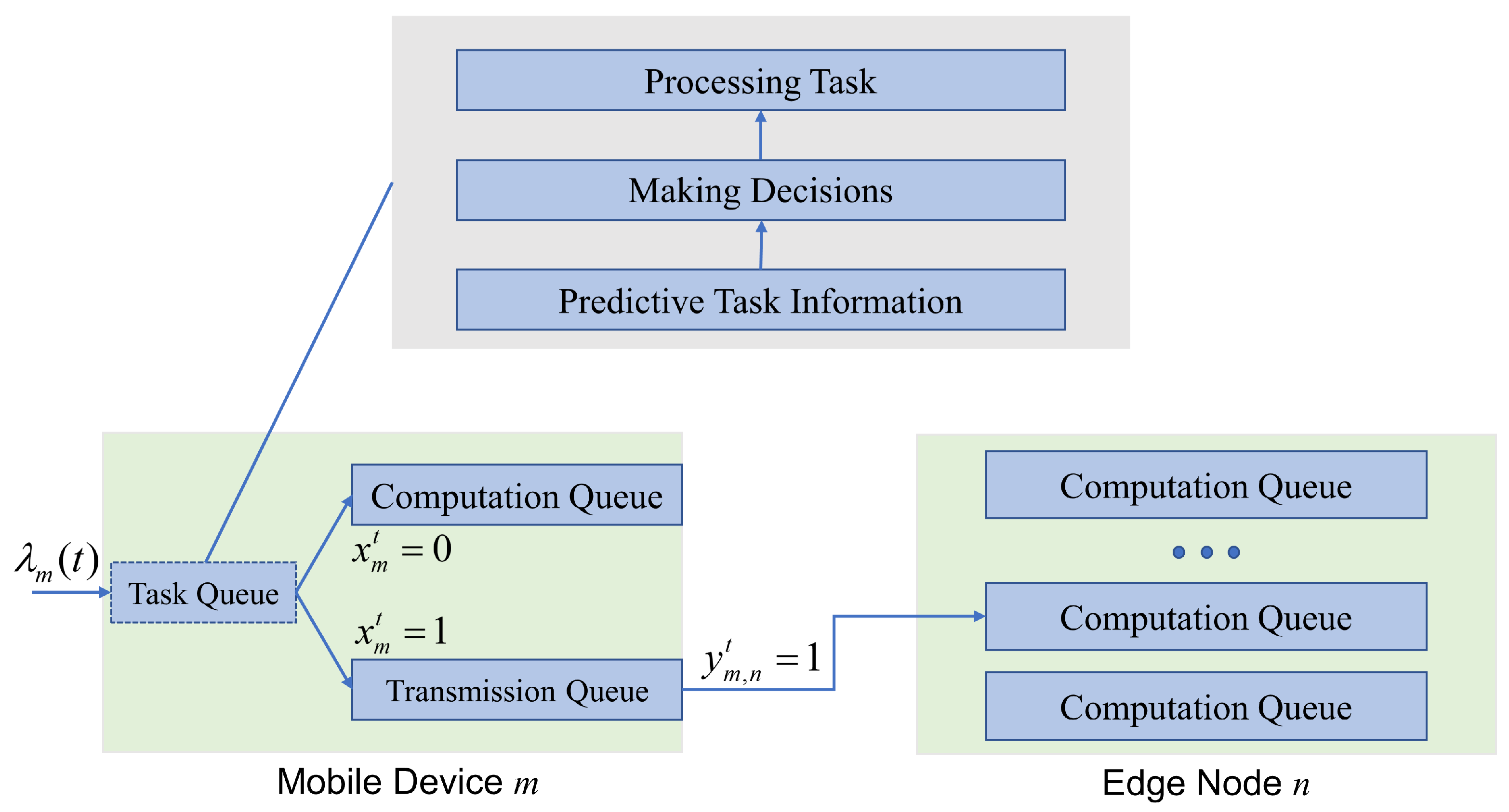 Futureinternet 14 00030 g001