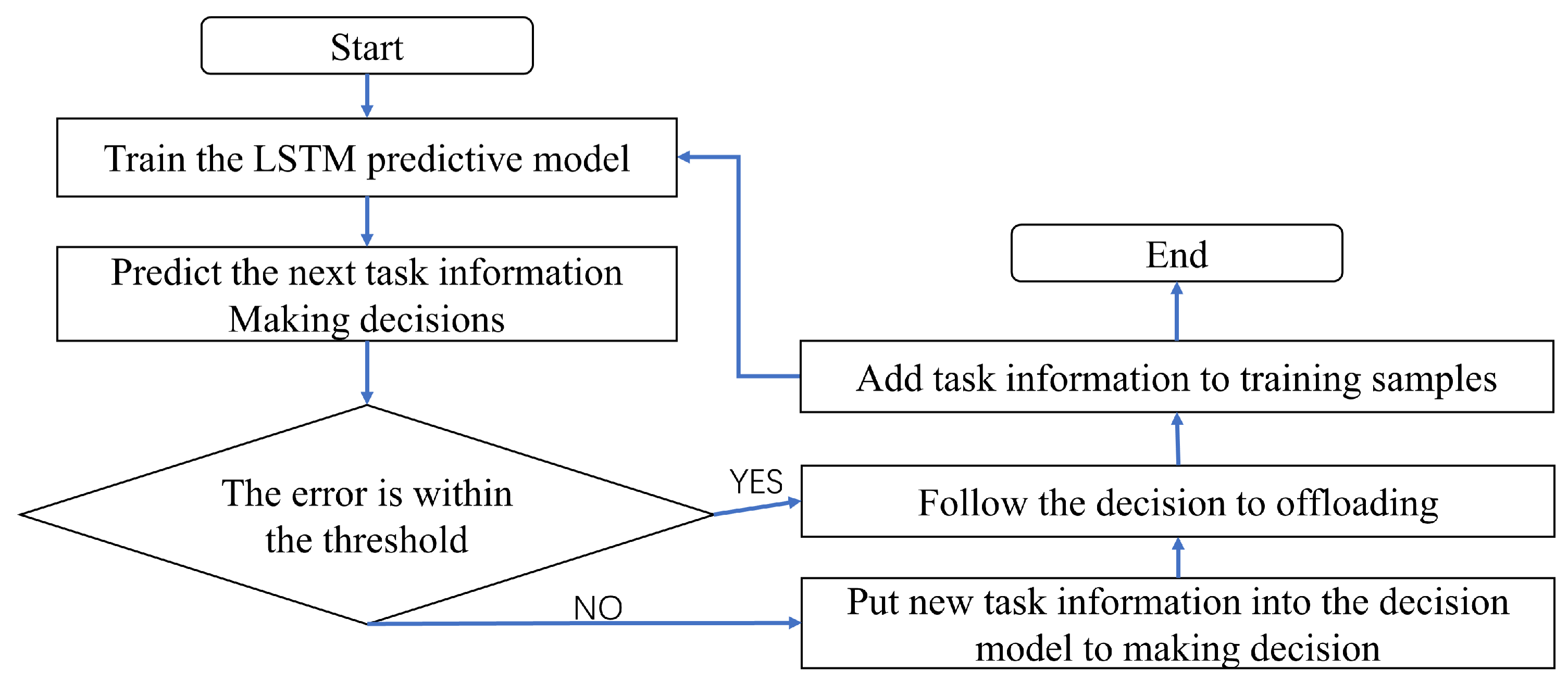 Futureinternet 14 00030 g002