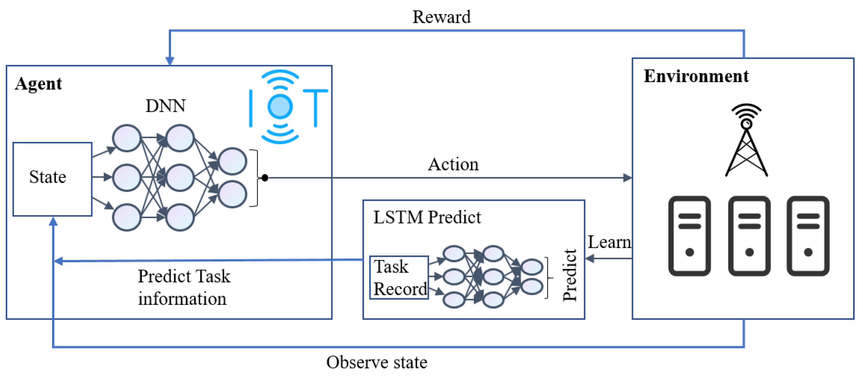Futureinternet 14 00030 g005