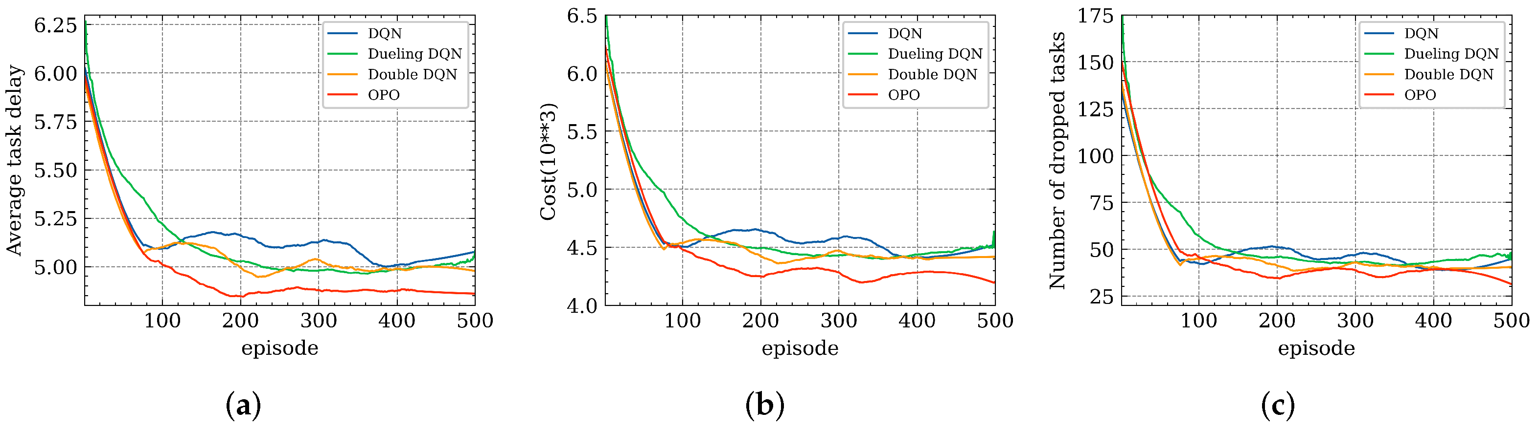 Futureinternet 14 00030 g008