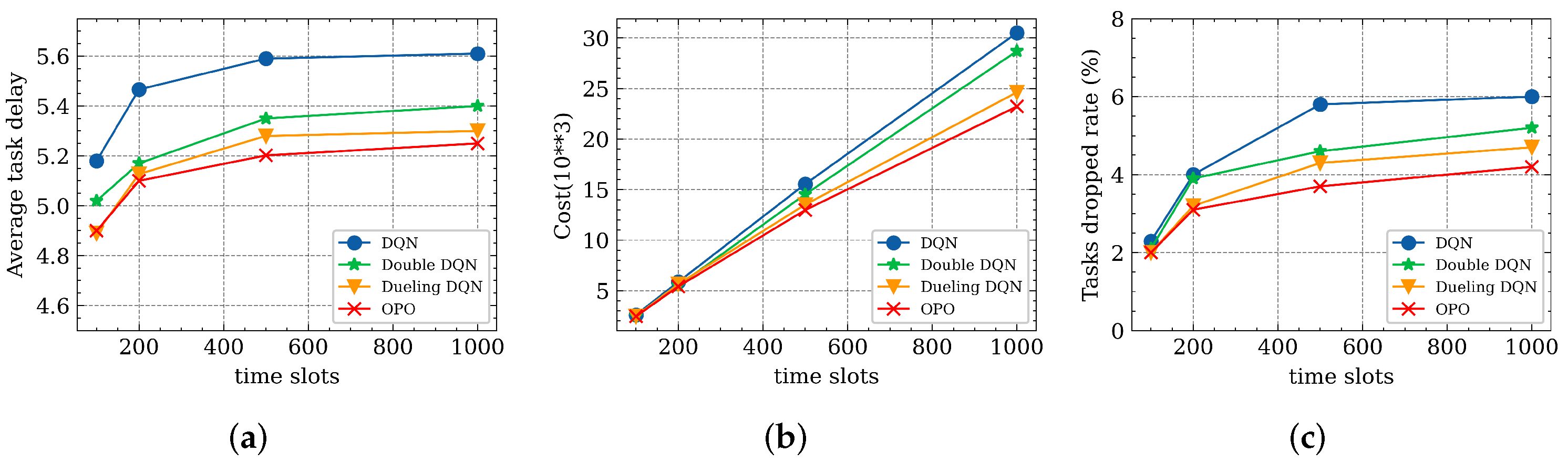 Futureinternet 14 00030 g009