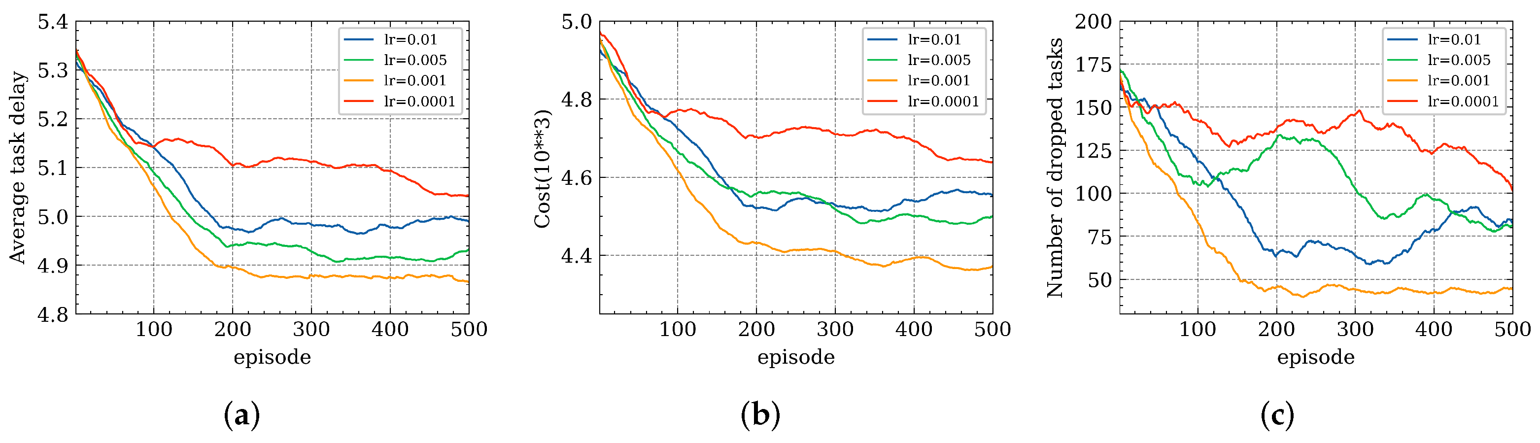 Futureinternet 14 00030 g010