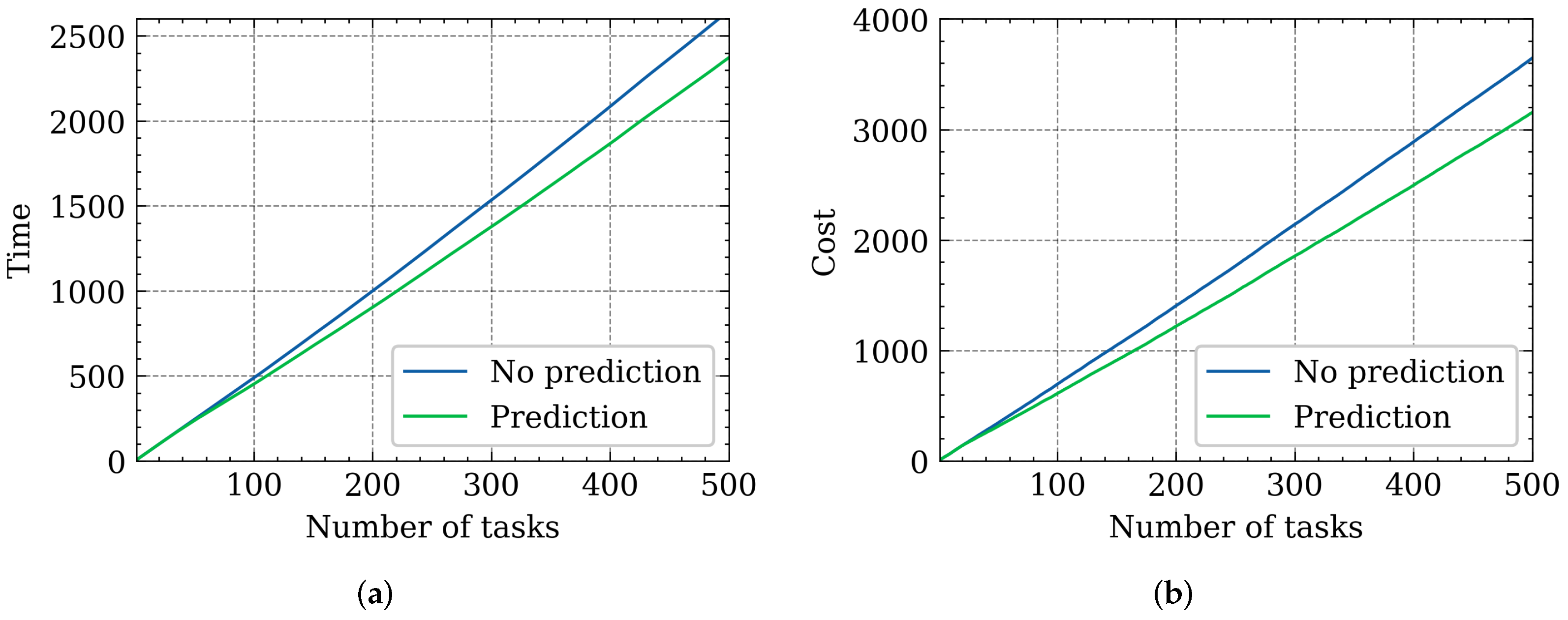Futureinternet 14 00030 g011