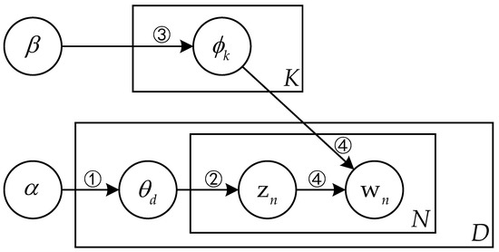 PDF) Reconciling Fine-Grained Lexical Knowledge and Coarse-Grained