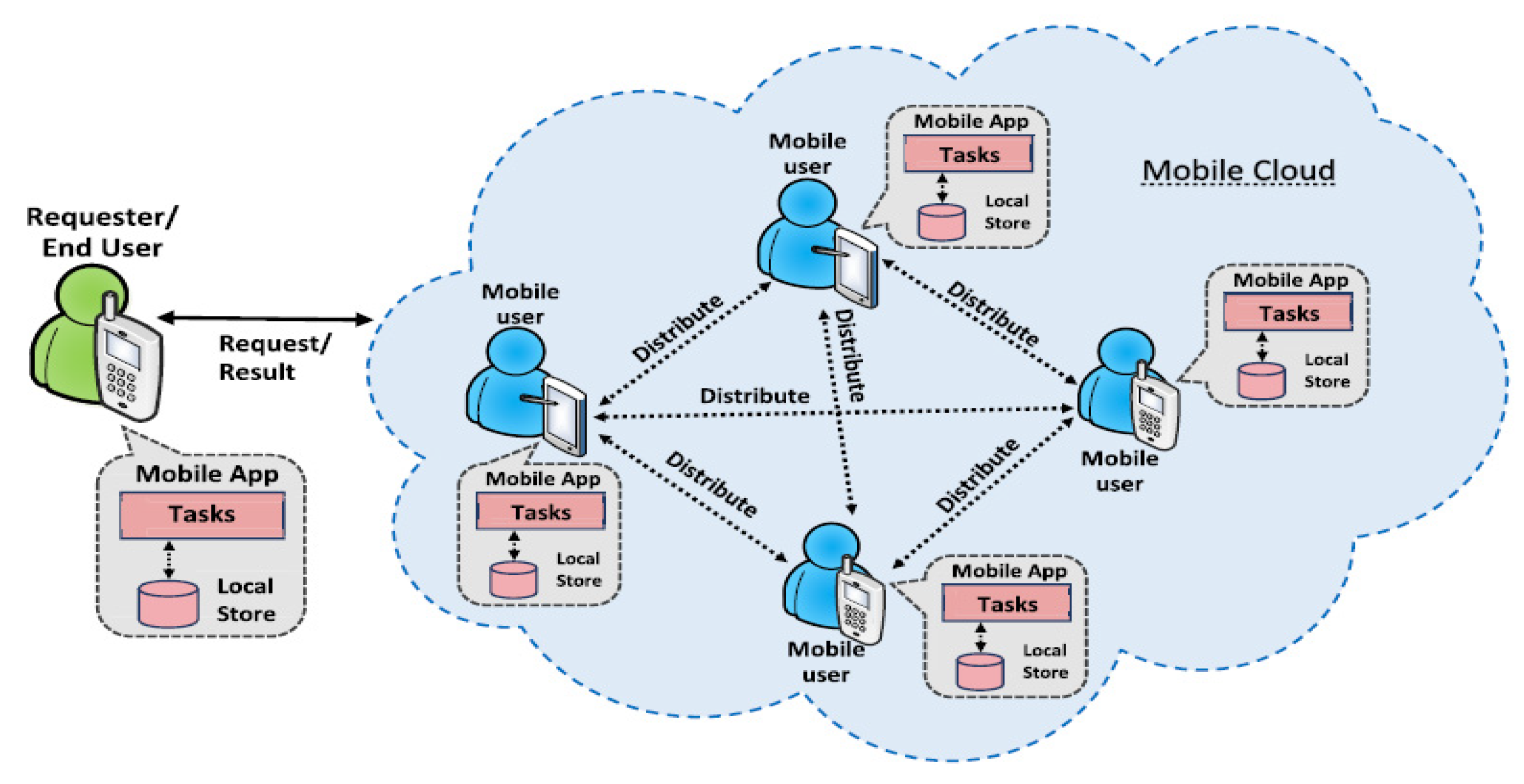 Crowdsourced Web App Testing on Nearly Every Device & OS