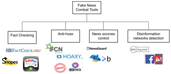 How to Spot Fake News and Fact-Check the Internet