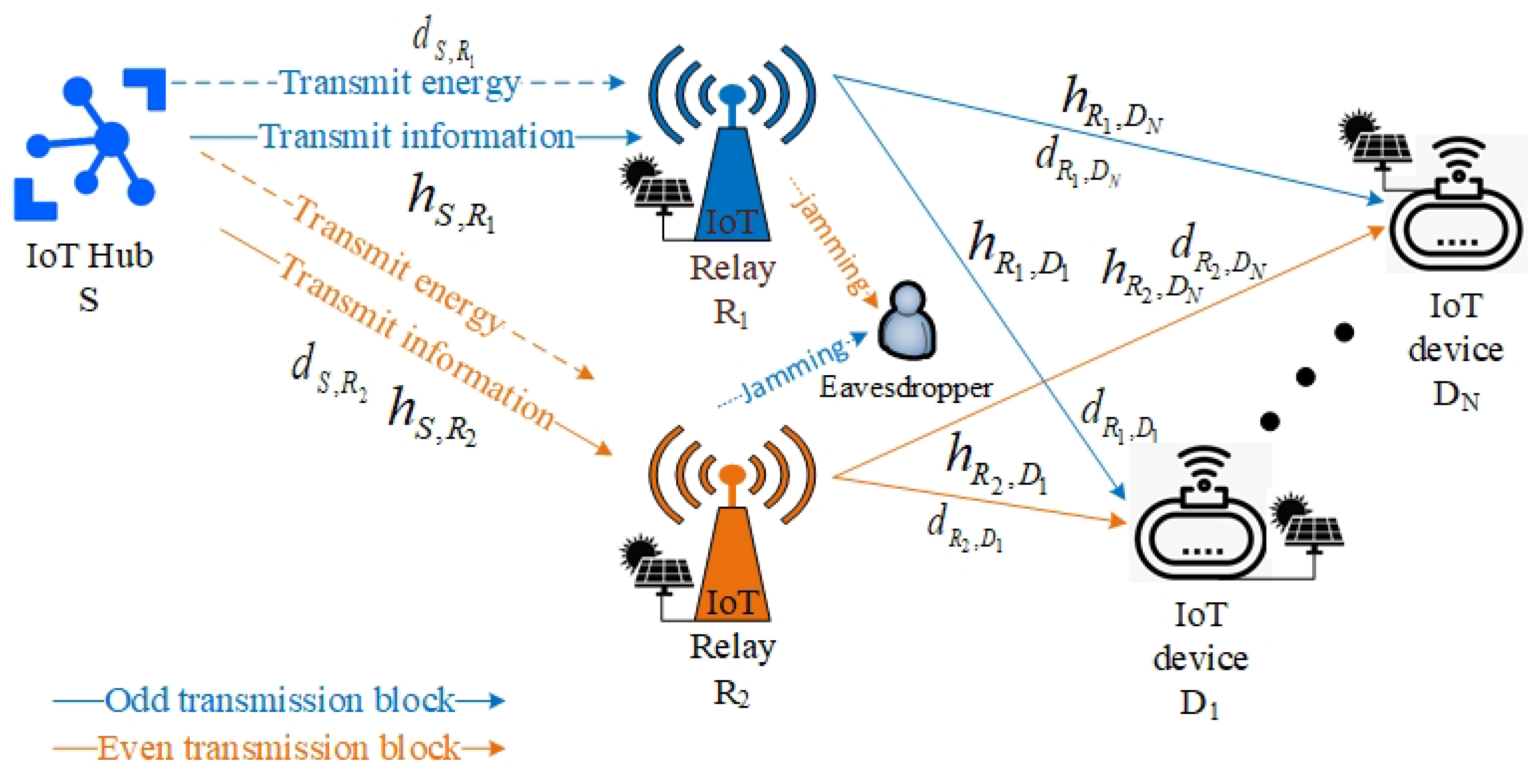 Futureinternet 14 00071 g001