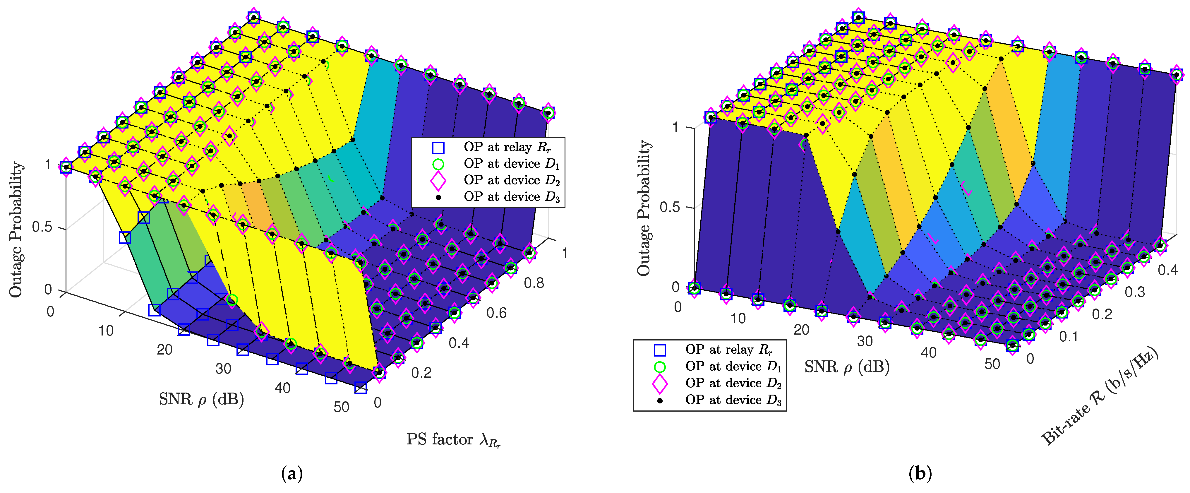 Futureinternet 14 00071 g003