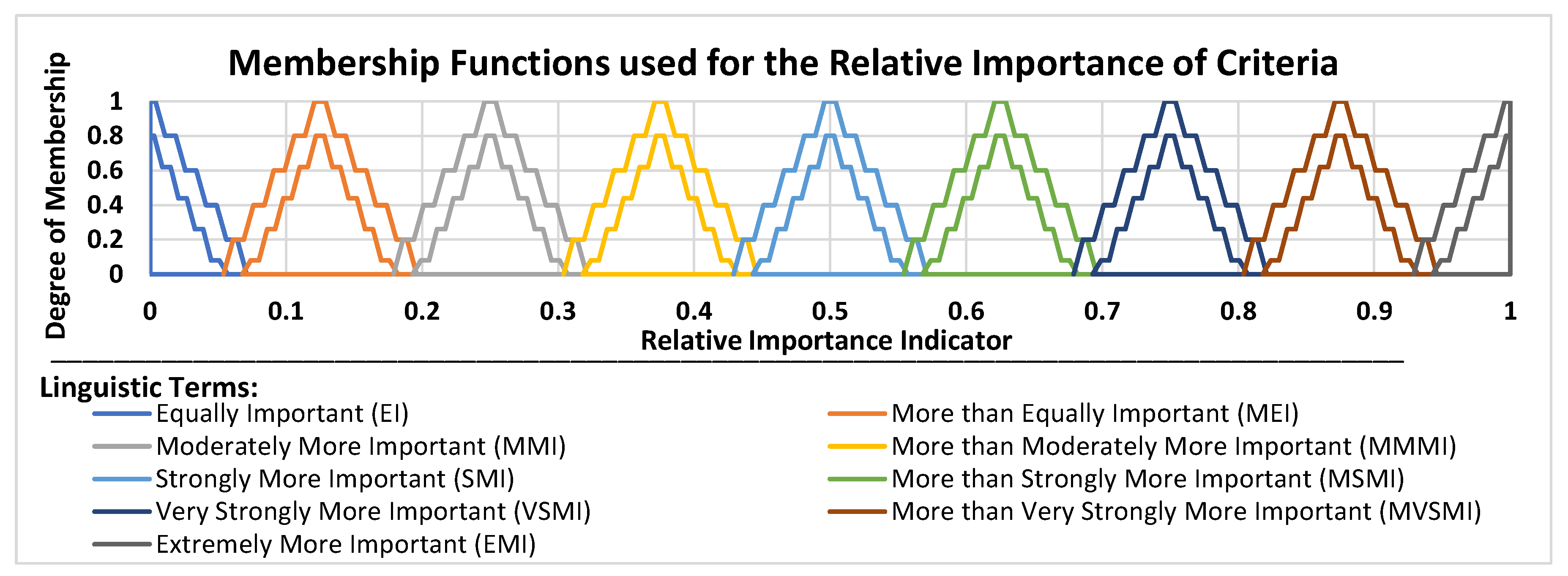 Futureinternet 14 00087 g002