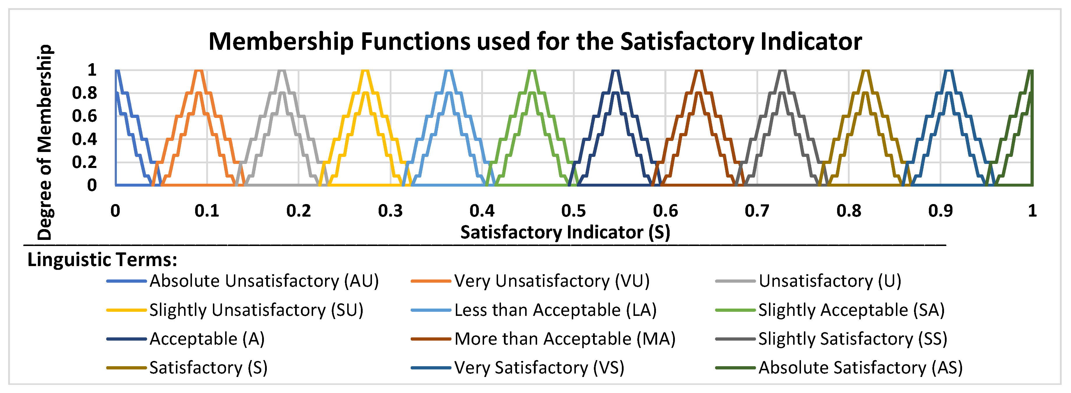 Futureinternet 14 00087 g006
