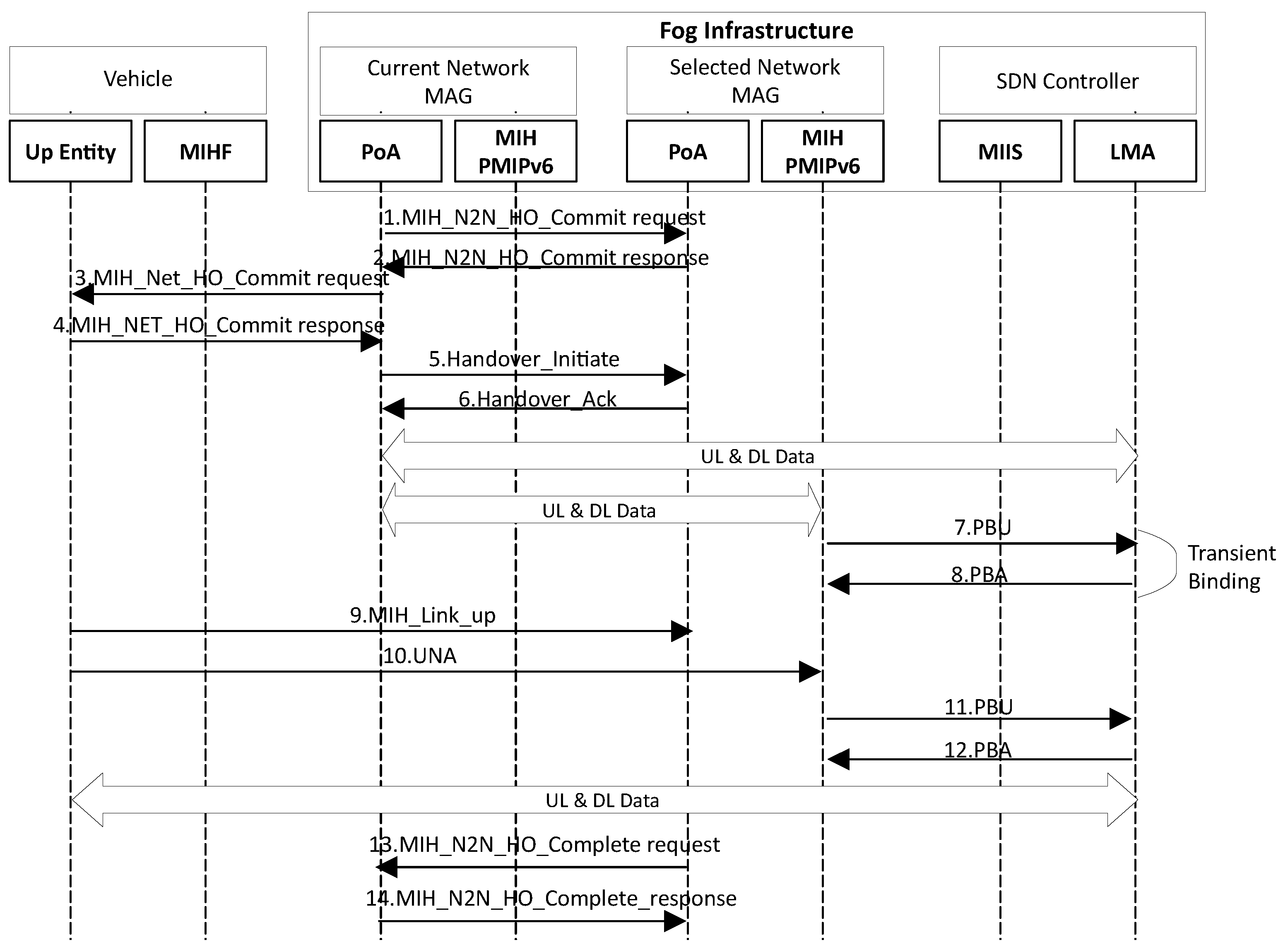 Futureinternet 14 00087 g009