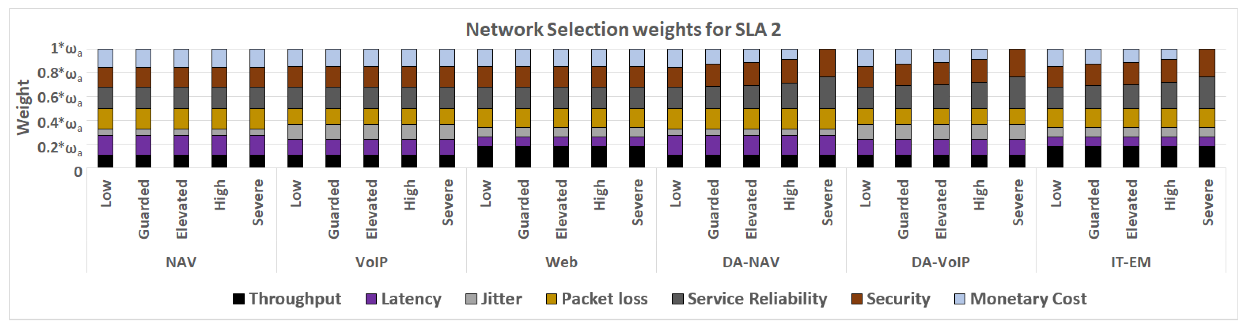 Futureinternet 14 00087 g017