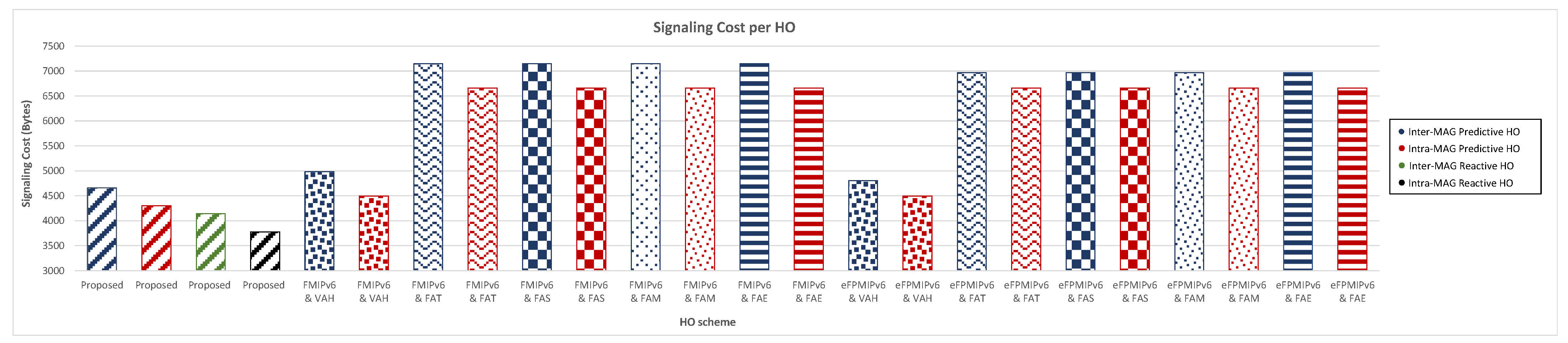 Futureinternet 14 00087 g021